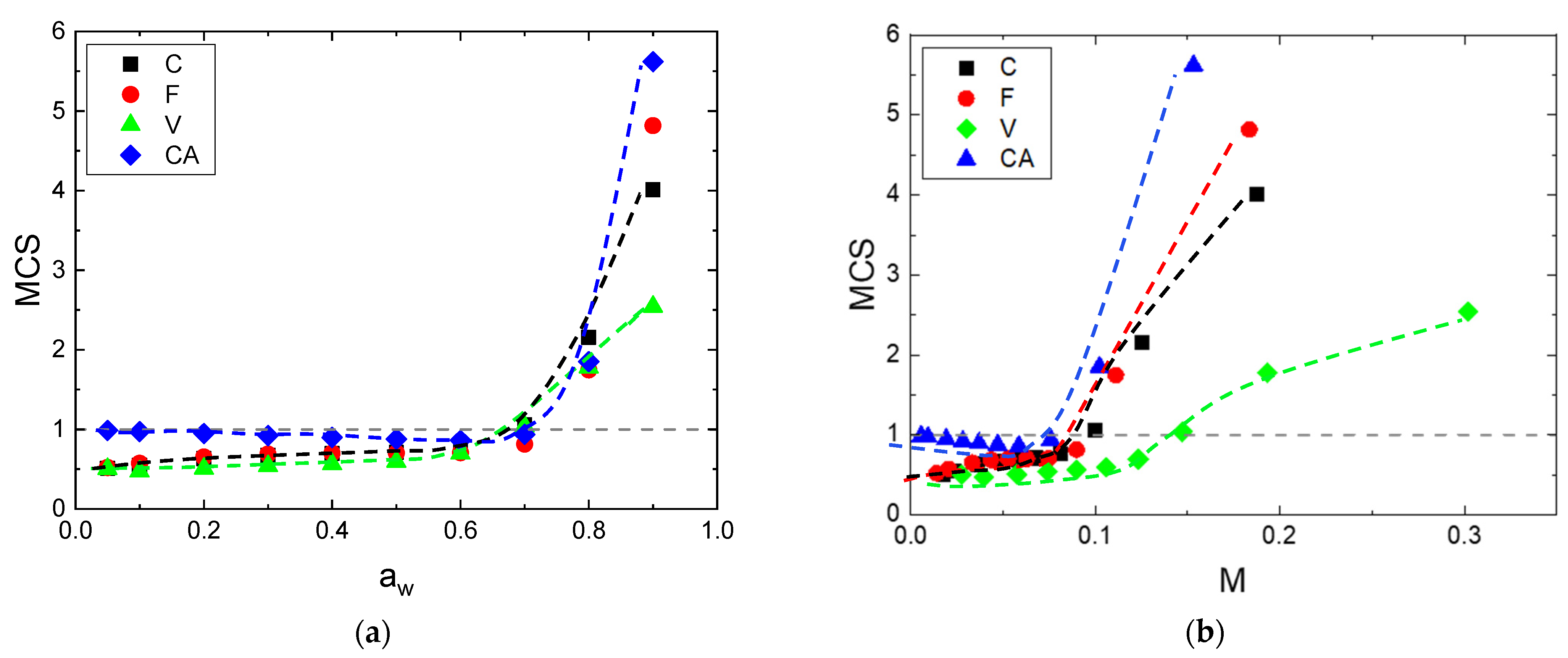 Polymers 14 02836 g008