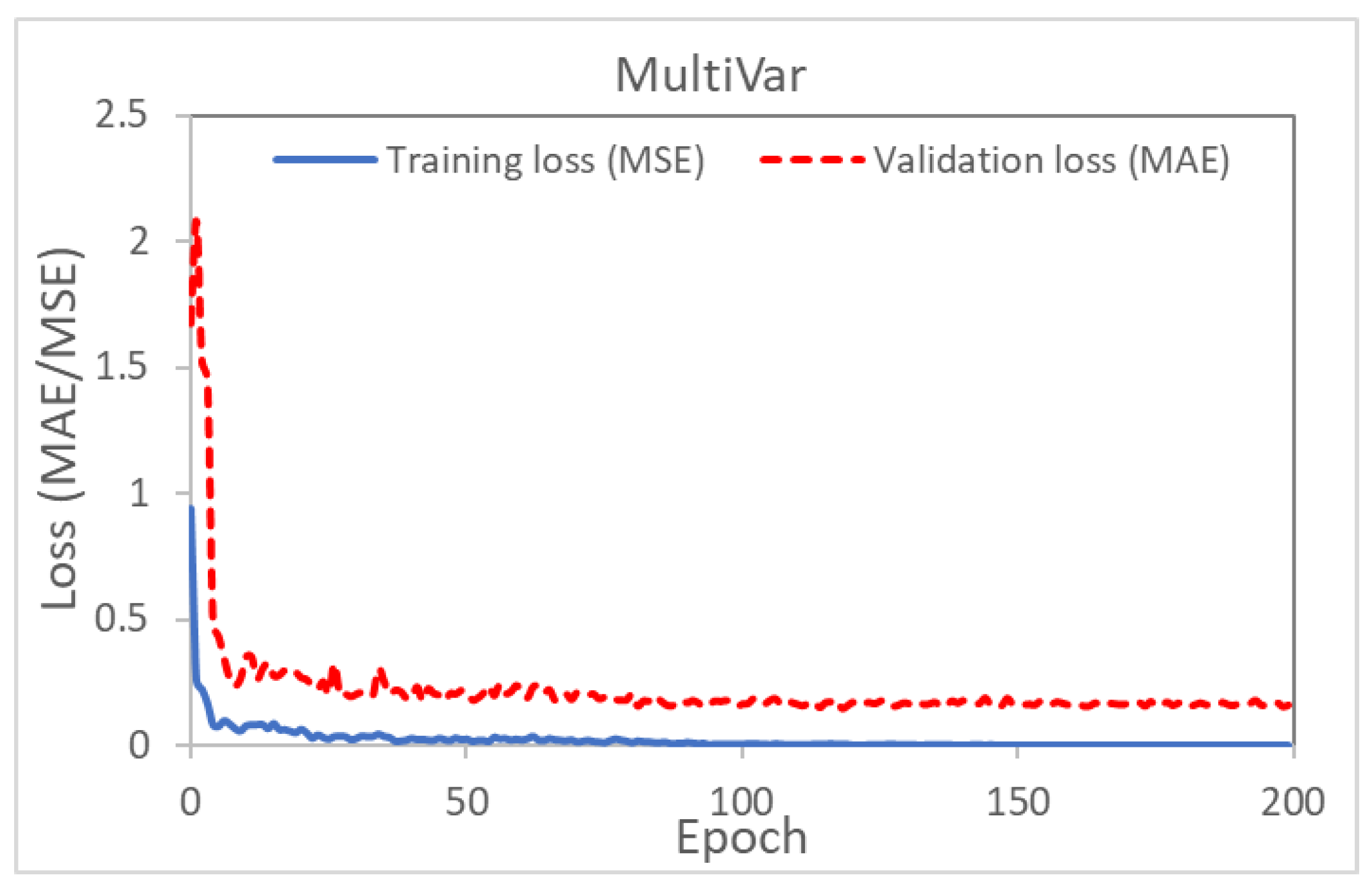 Polymers 14 02838 g009