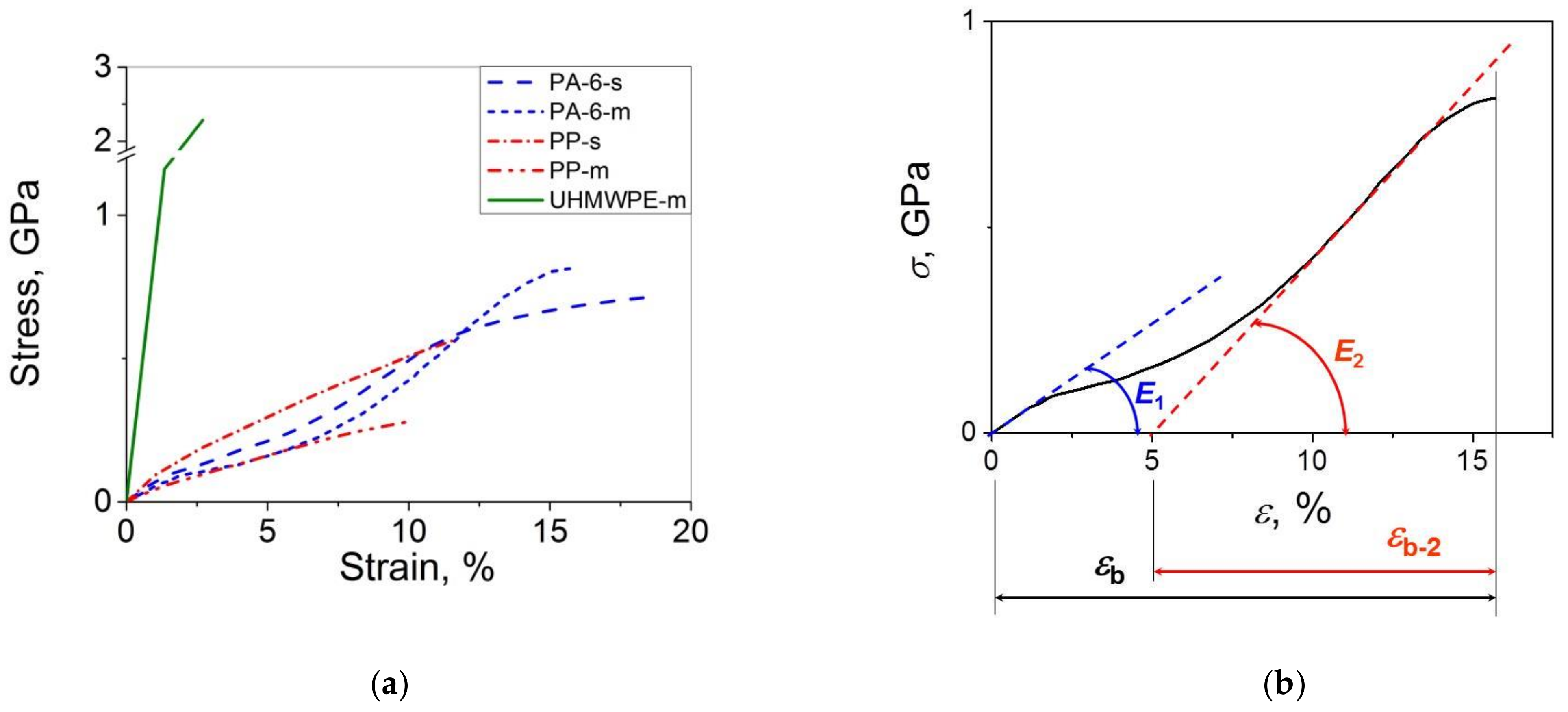 Polymers 14 02841 g001 550