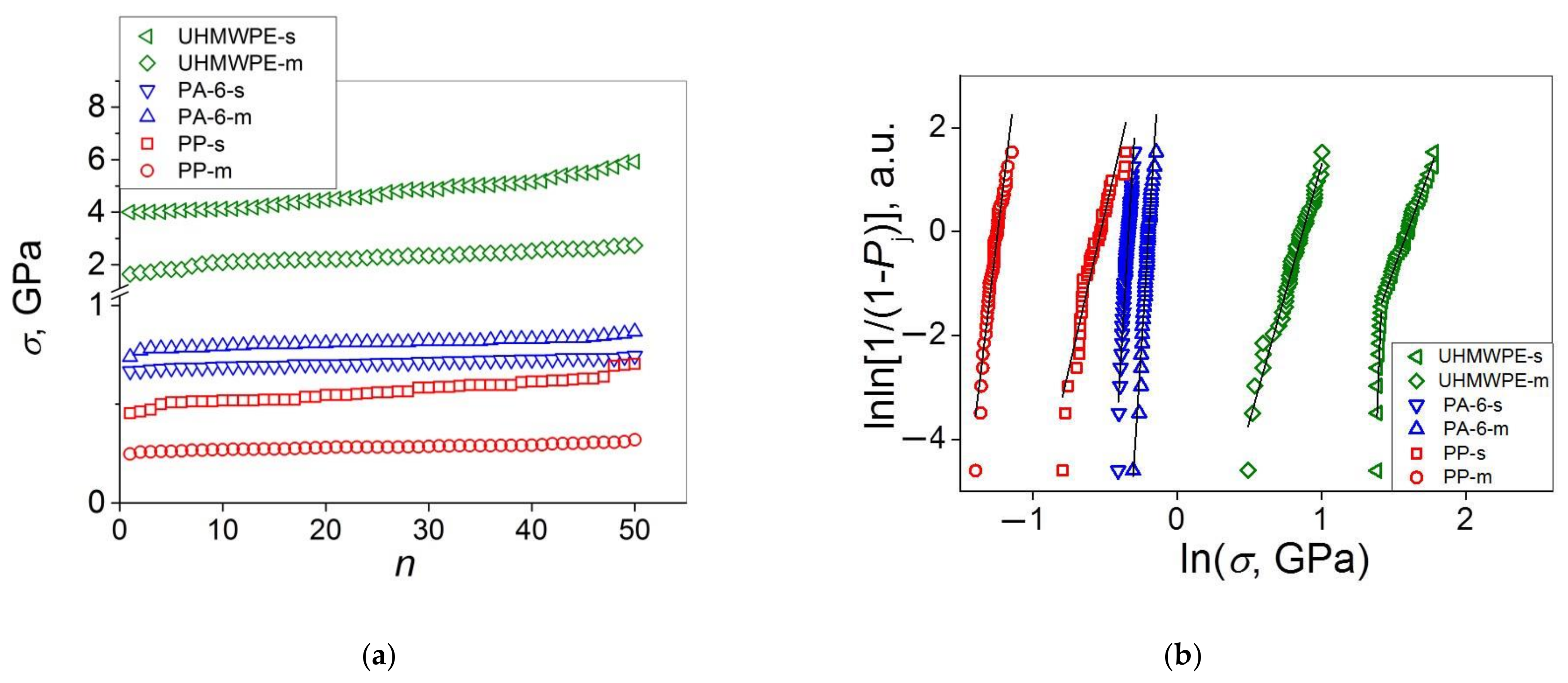 Polymers 14 02841 g002a 550