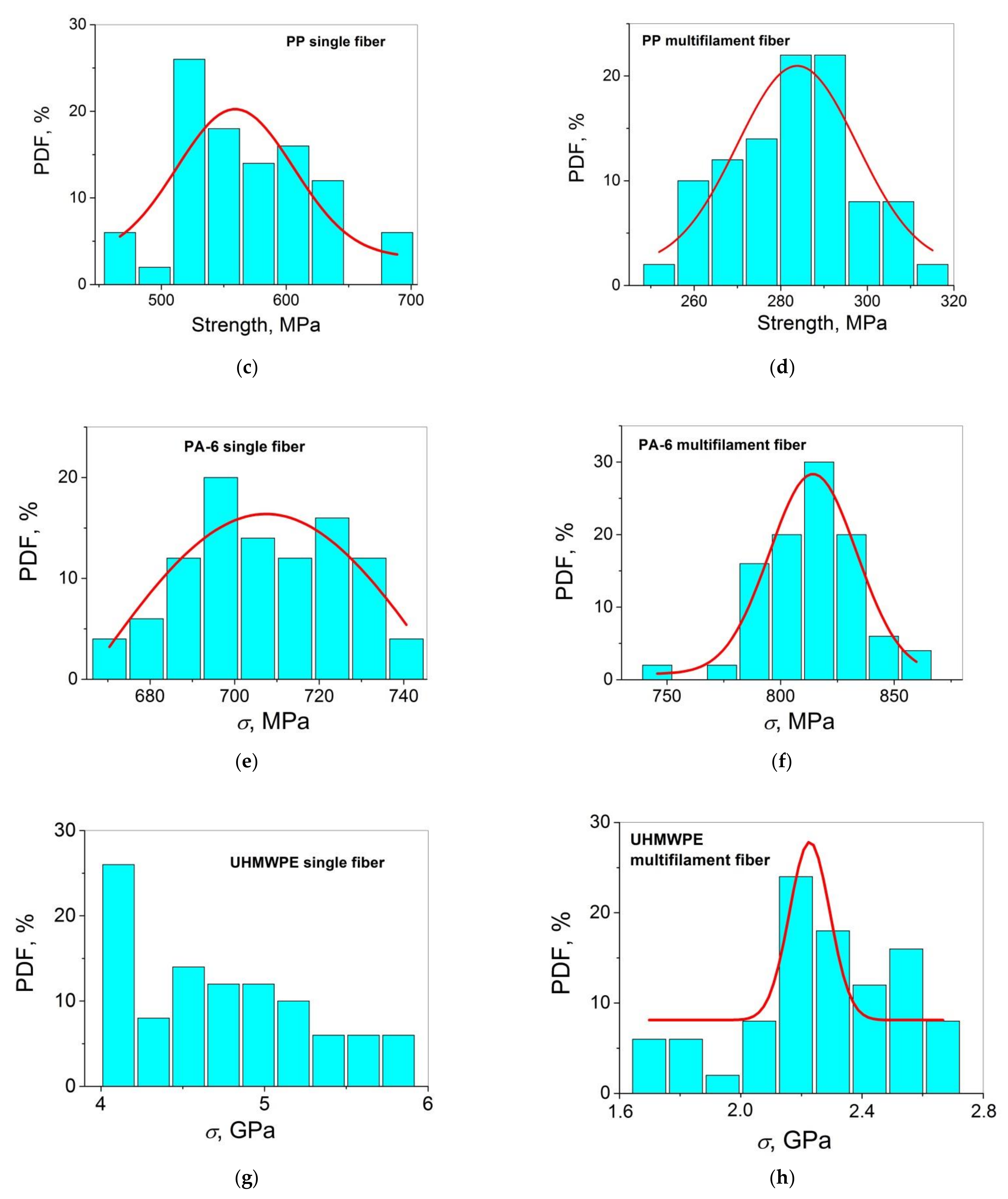 Polymers 14 02841 g002b 550