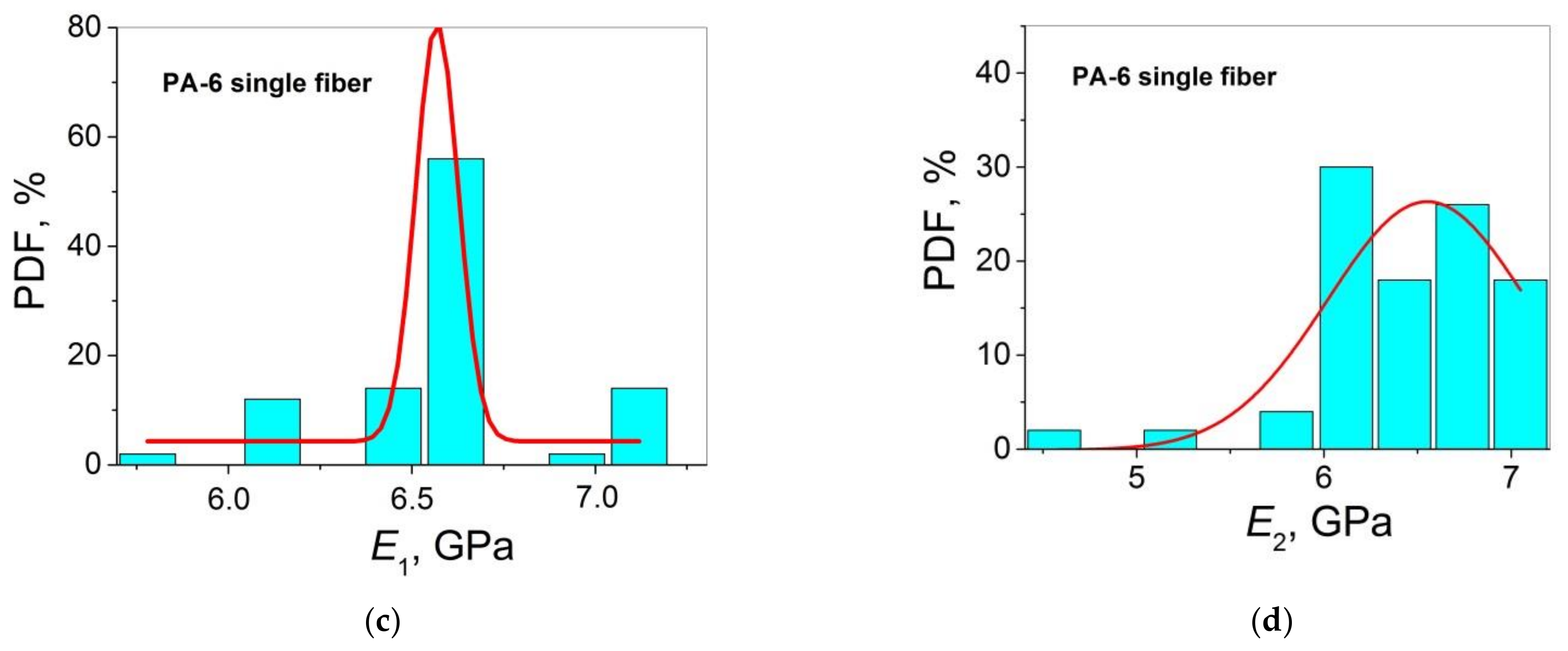 Polymers 14 02841 g003b 550