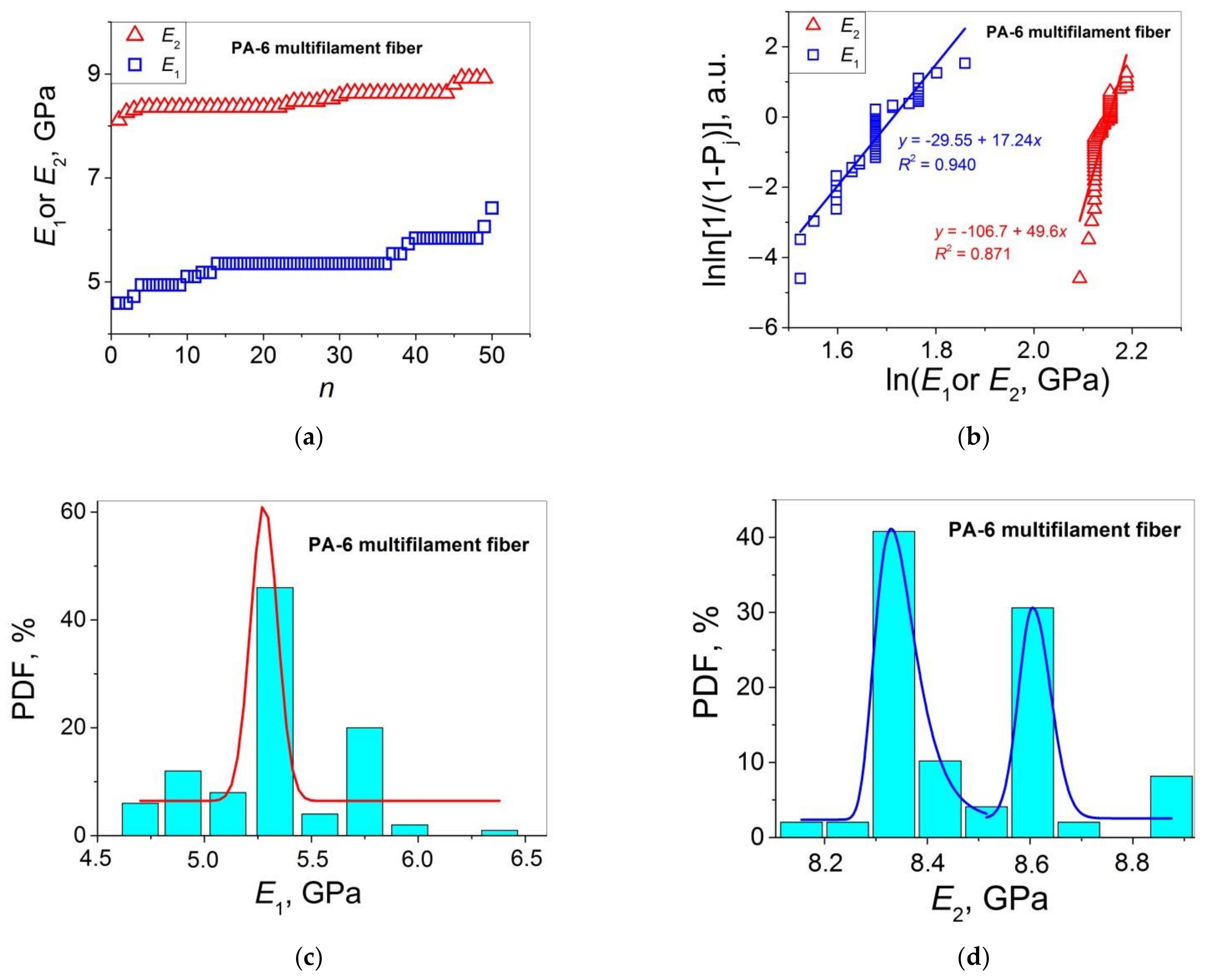 Polymers 14 02841 g004 550