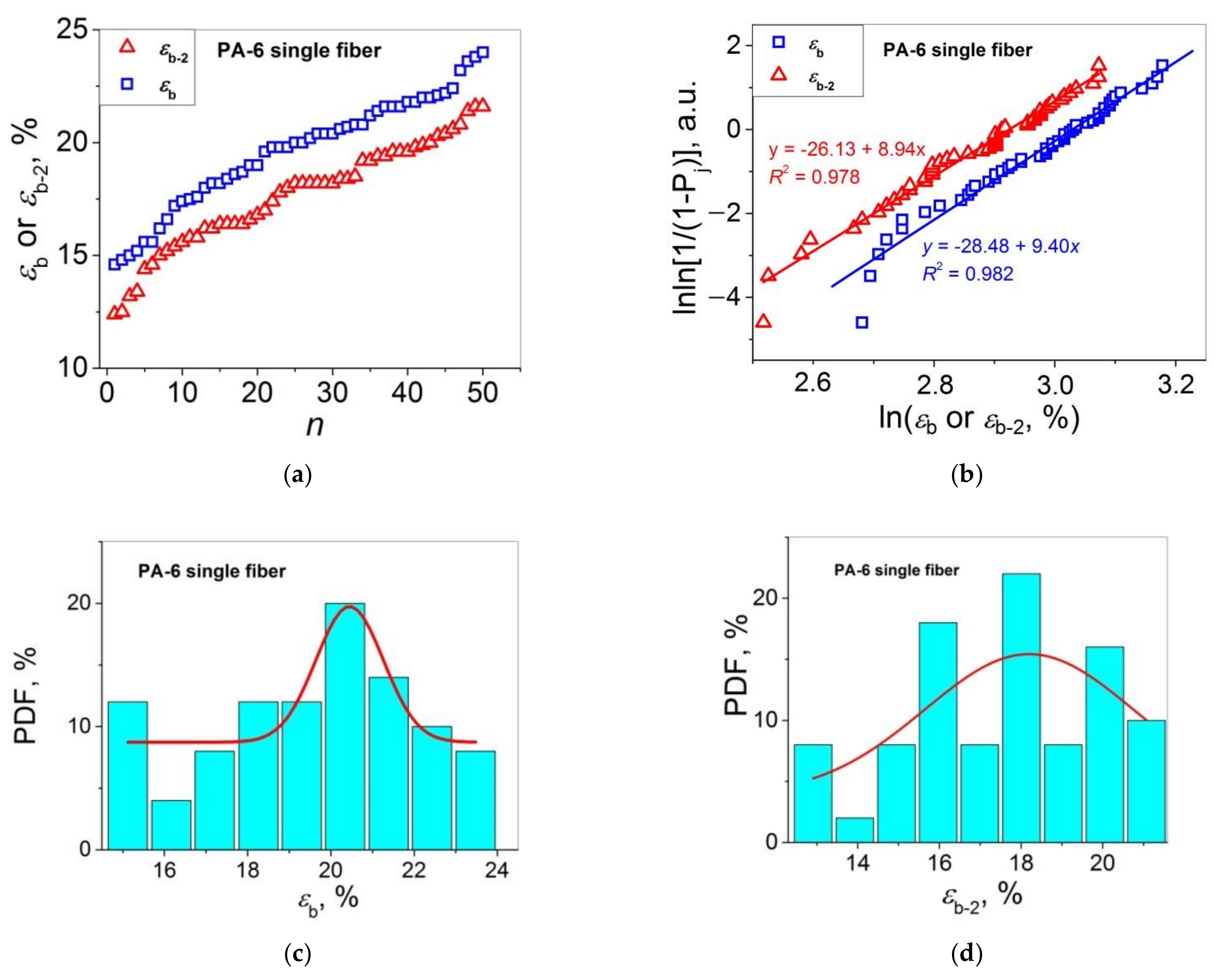 Polymers 14 02841 g005 550