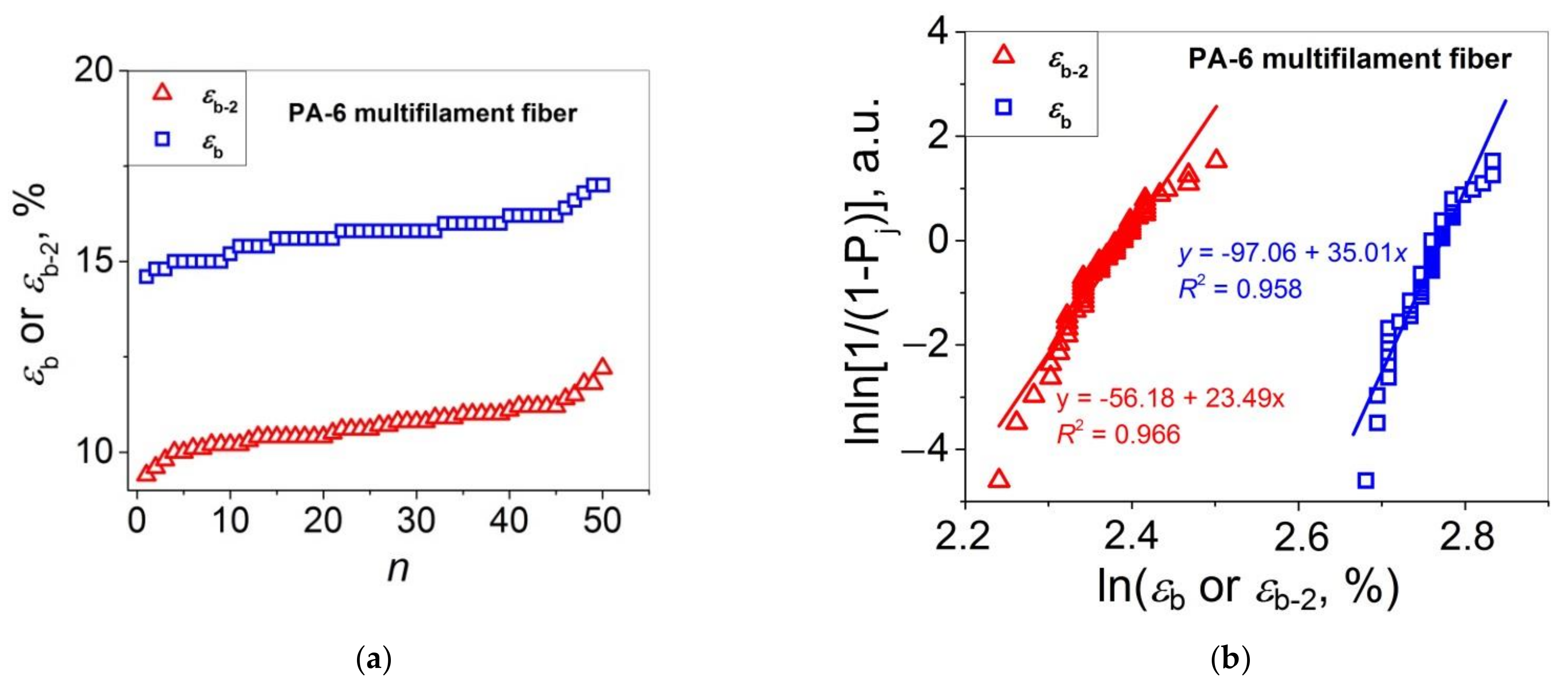 Polymers 14 02841 g006a 550