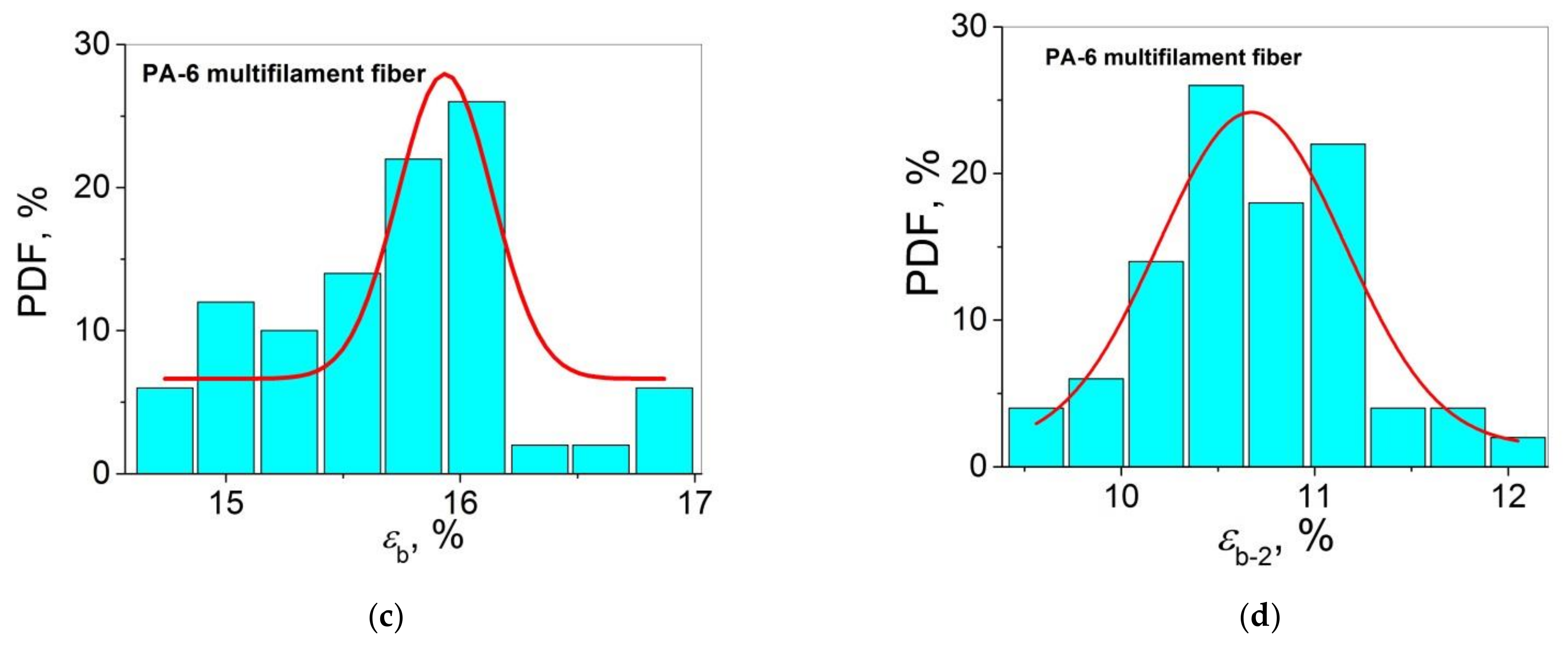 Polymers 14 02841 g006b 550