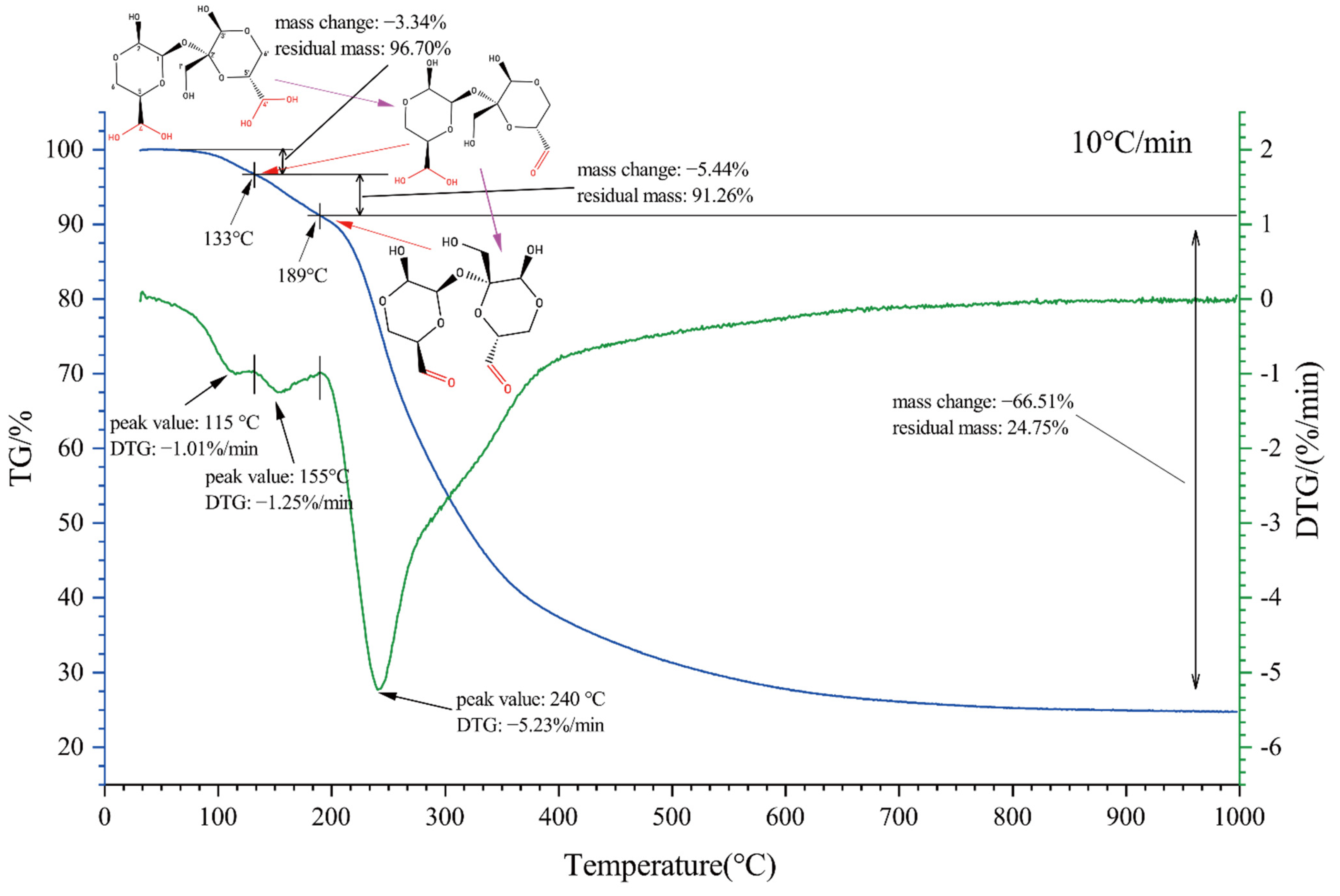 Polymers 14 02842 g006