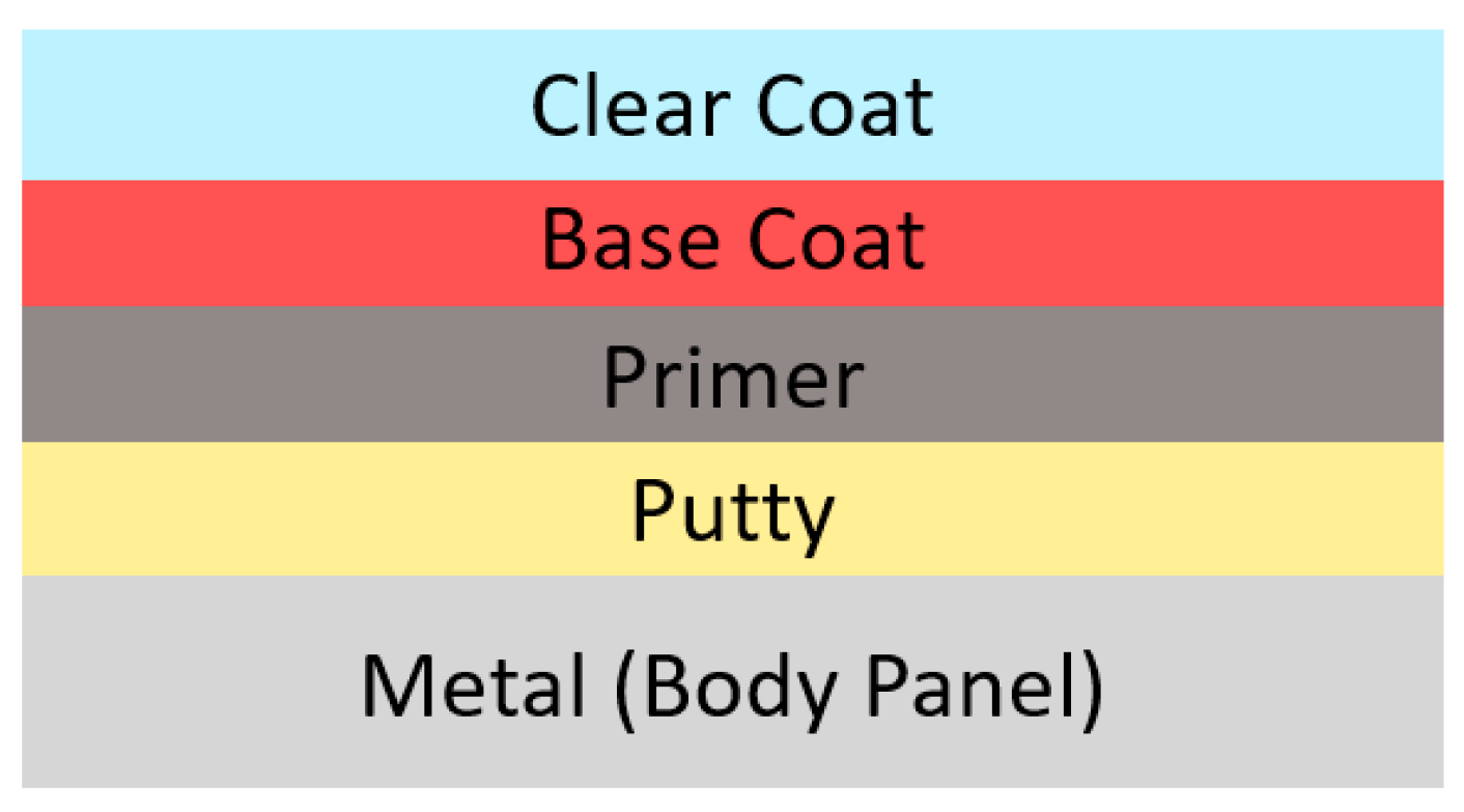 Polymers 14 02856 g001