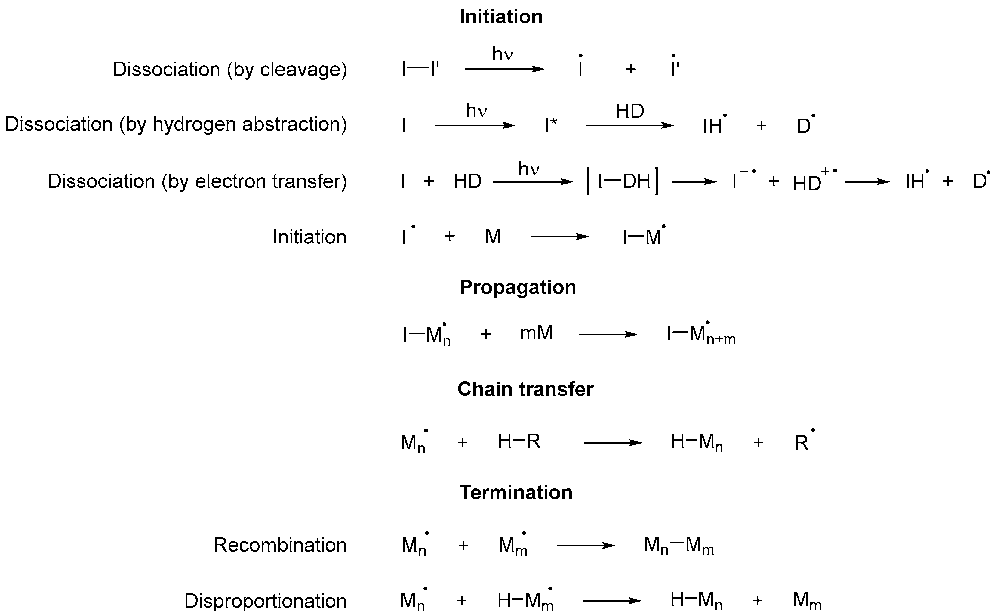 Polymers 14 02856 sch001