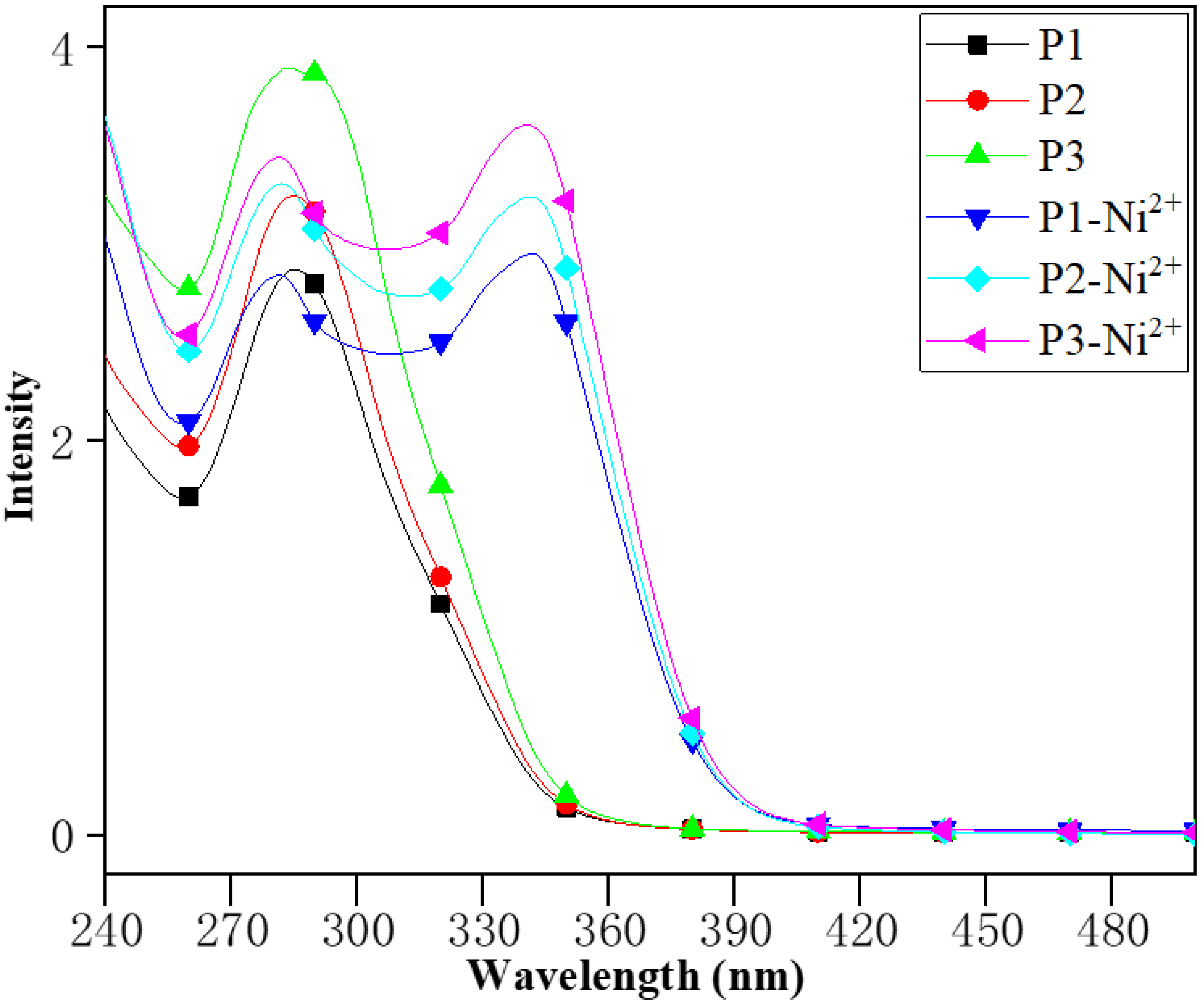 Polymers 14 02857 g003