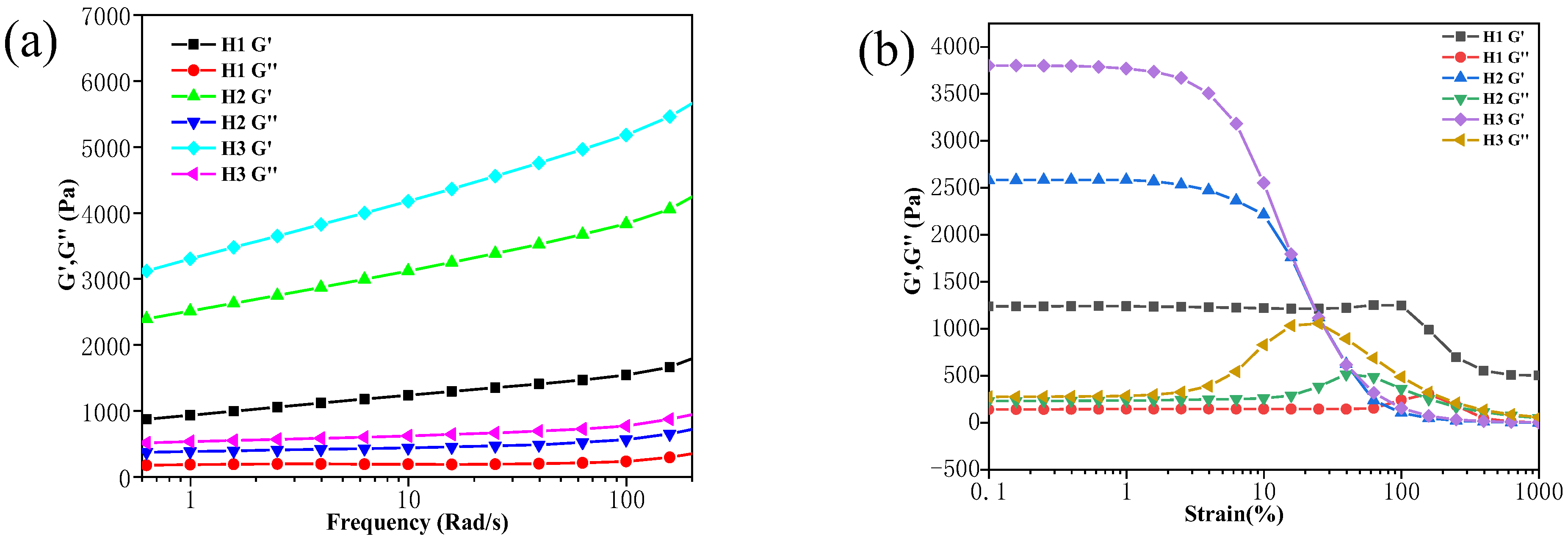 Polymers 14 02857 g006