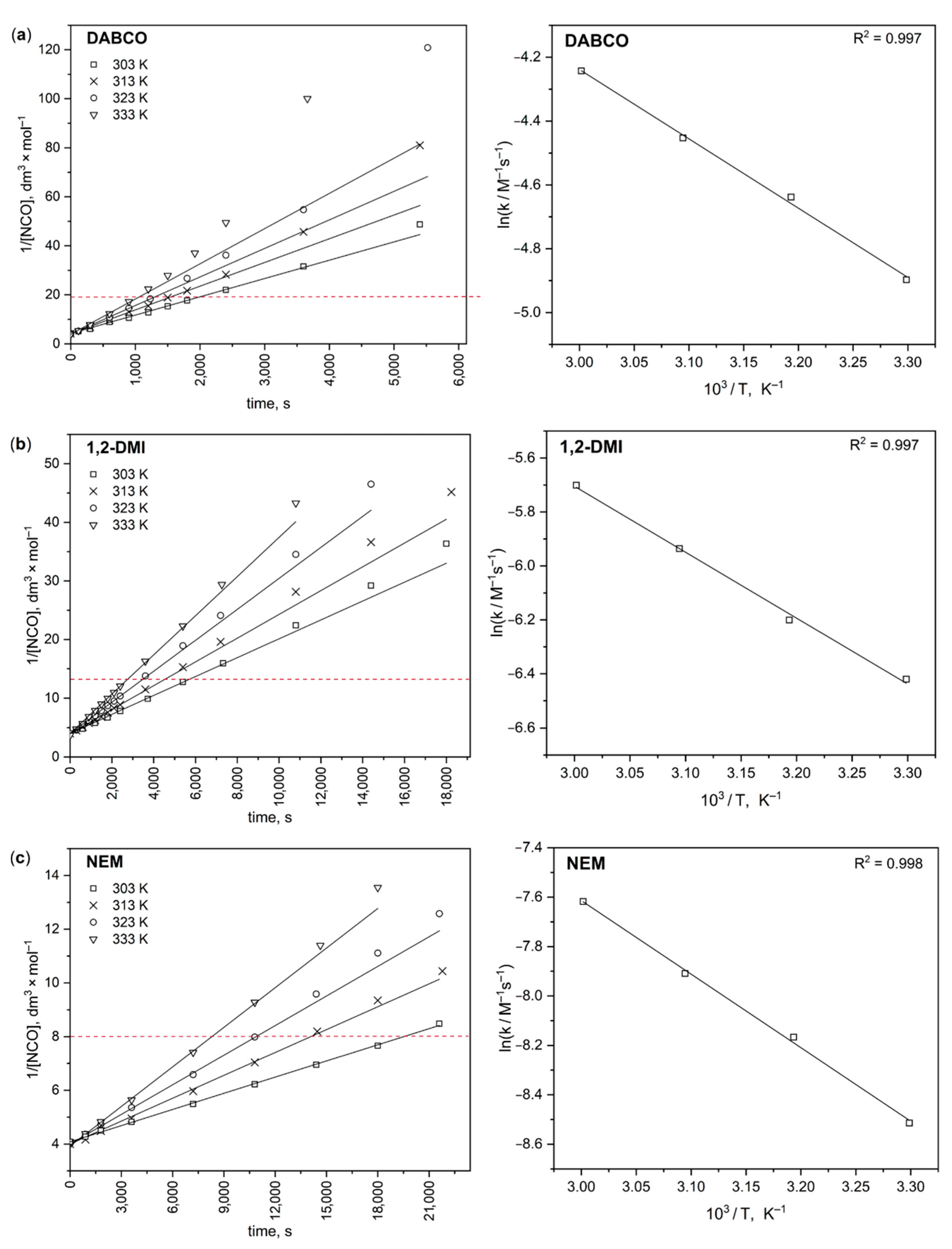 Polymers 14 02859 g003 Polymers 14 02859 g003