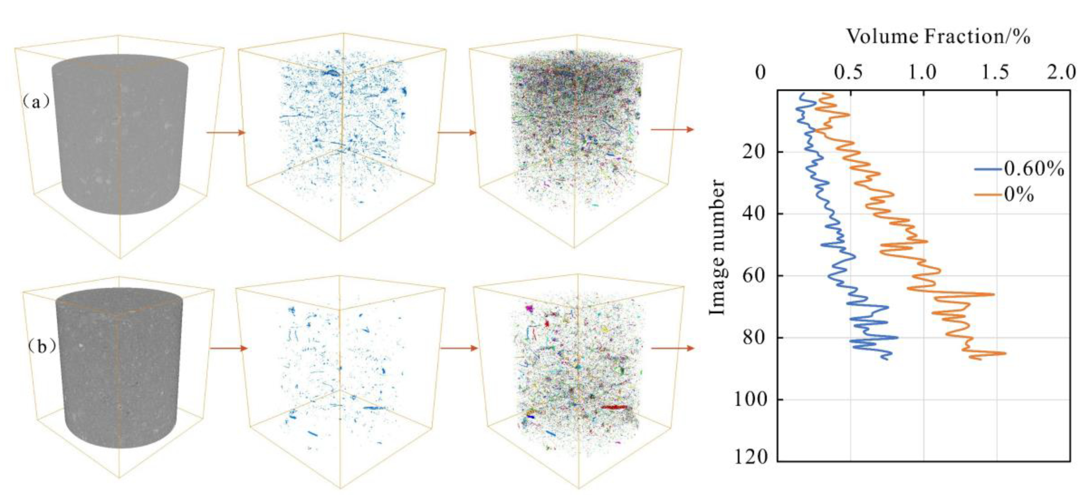 Loess Structural Control Study on Improving Loess Properties with Permeable Polymer Materials