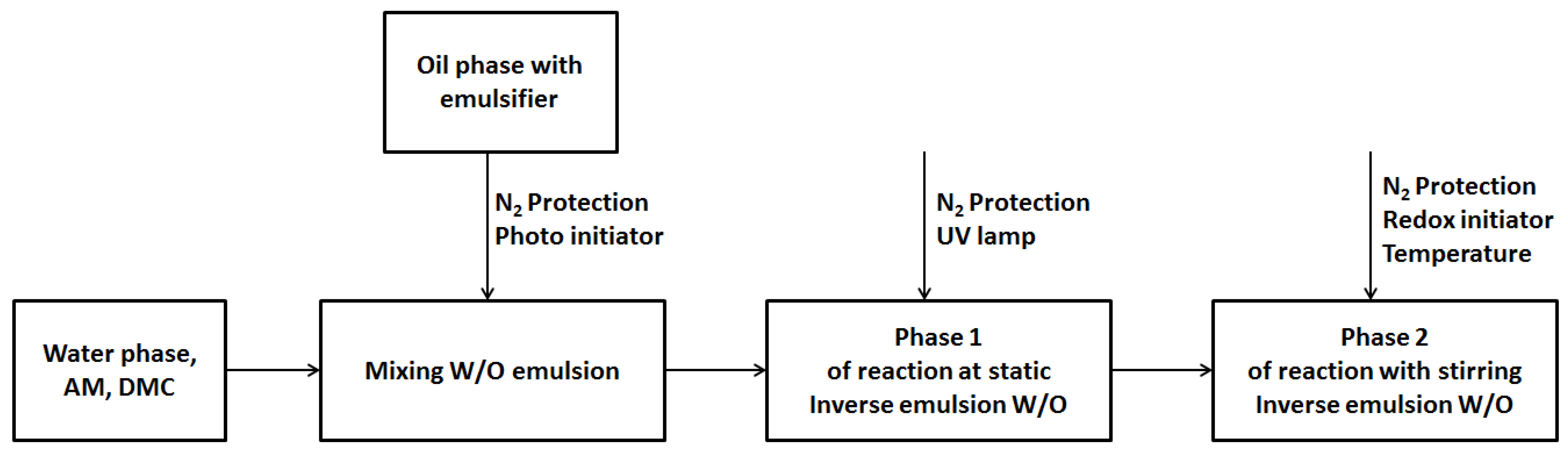 Polymers 14 02866 g001