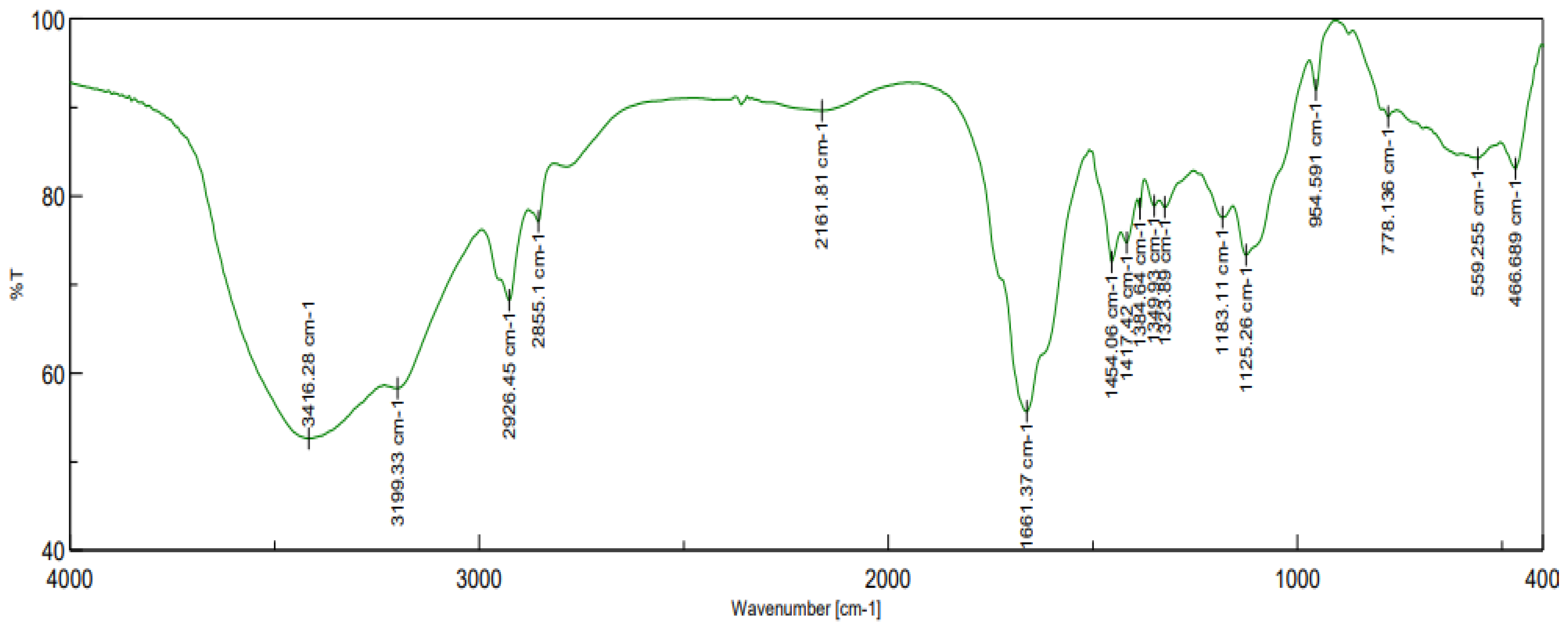 Polymers 14 02866 g004