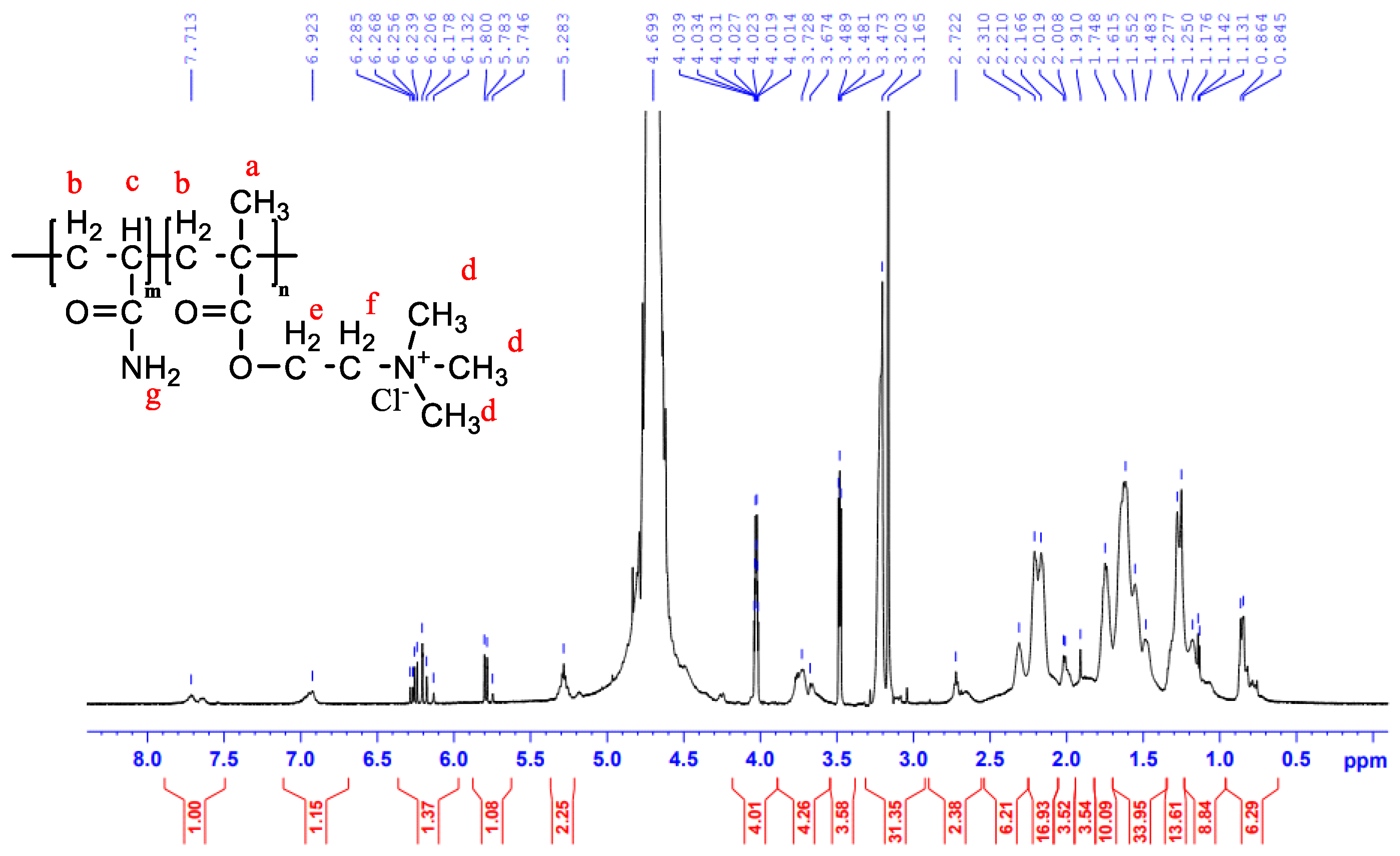 Polymers 14 02866 g005