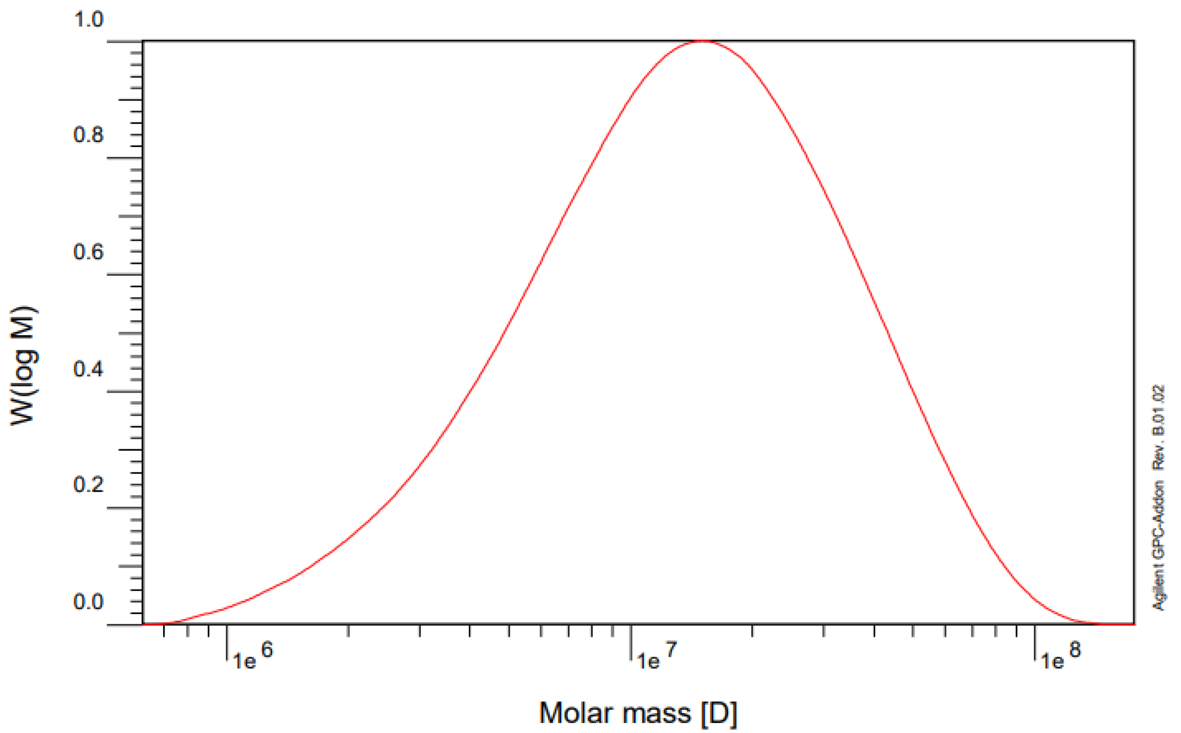 Polymers 14 02866 g006