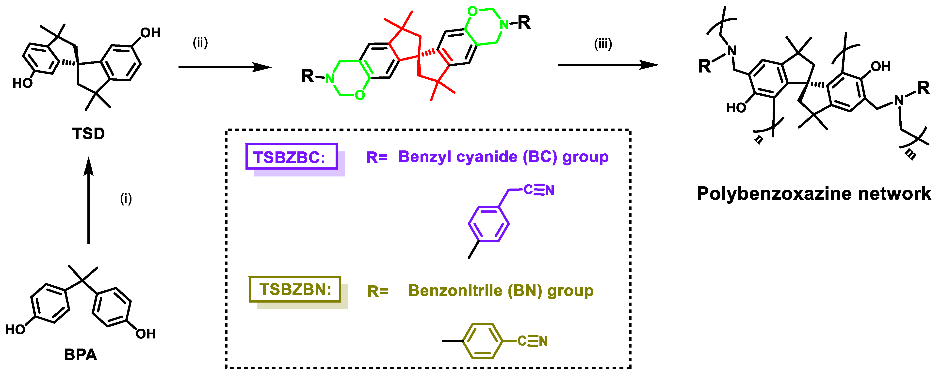 Polymers 14 02869 sch001