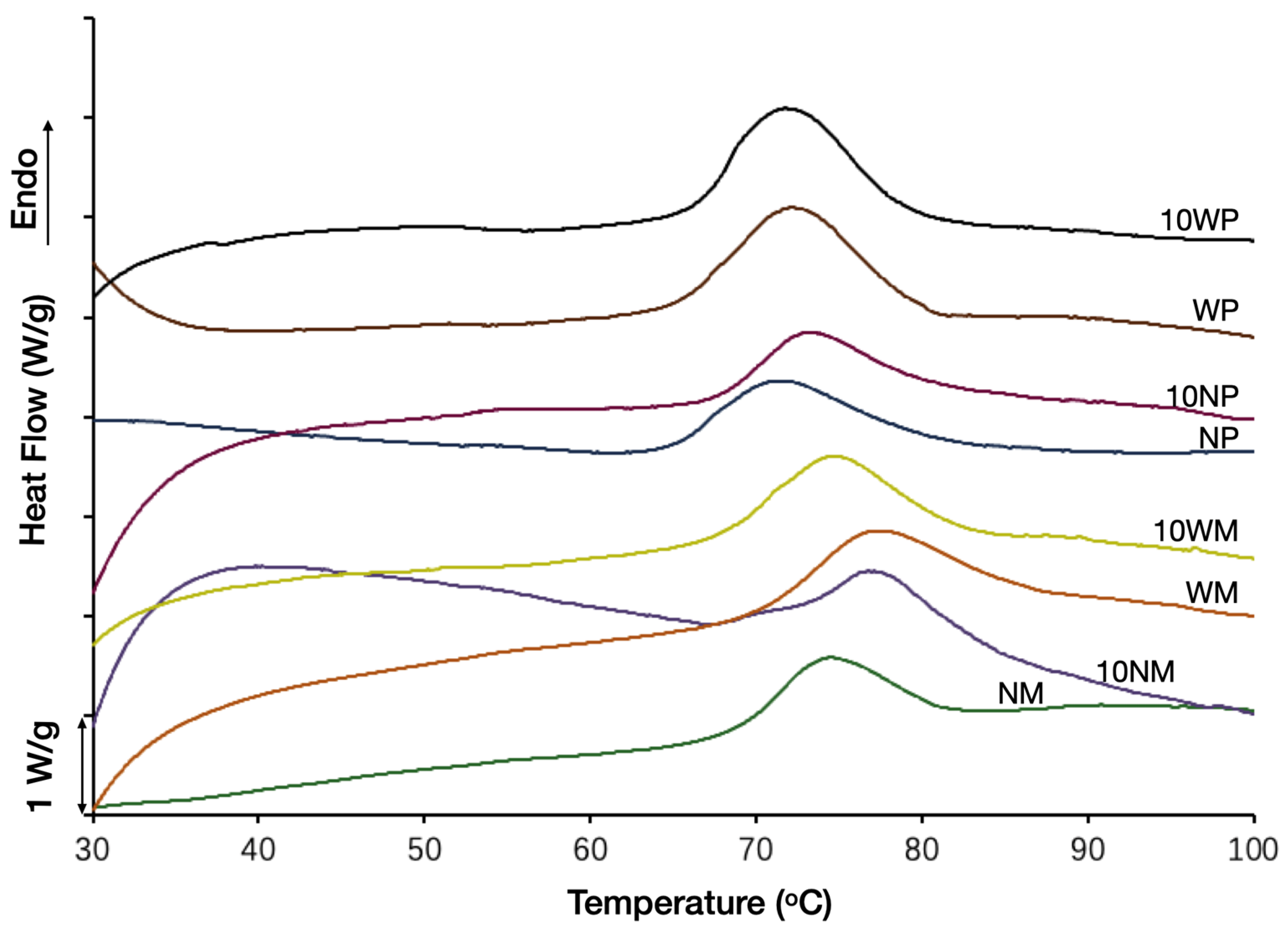 Polymers 14 02870 g004