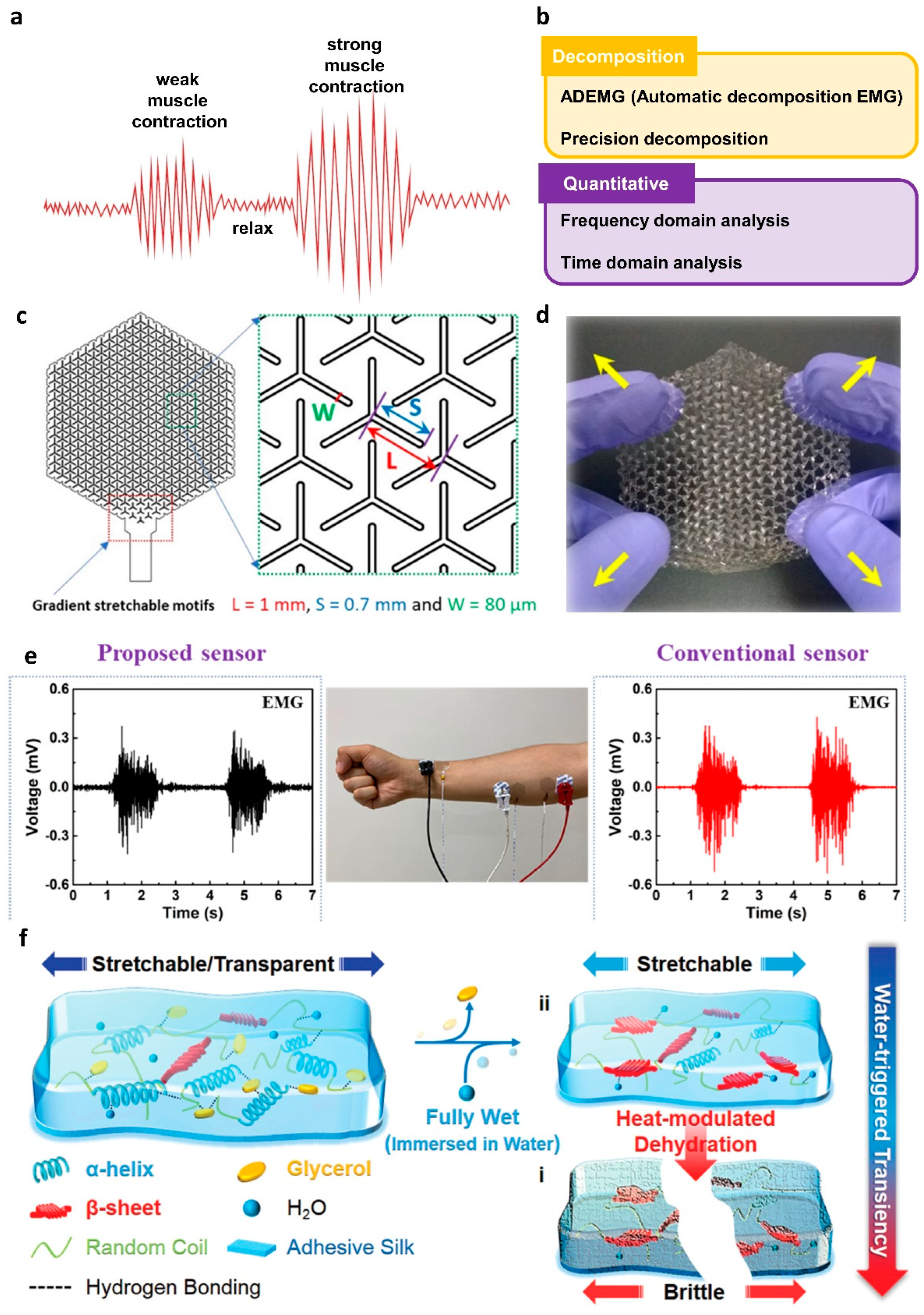 Polymers 14 02875 g006