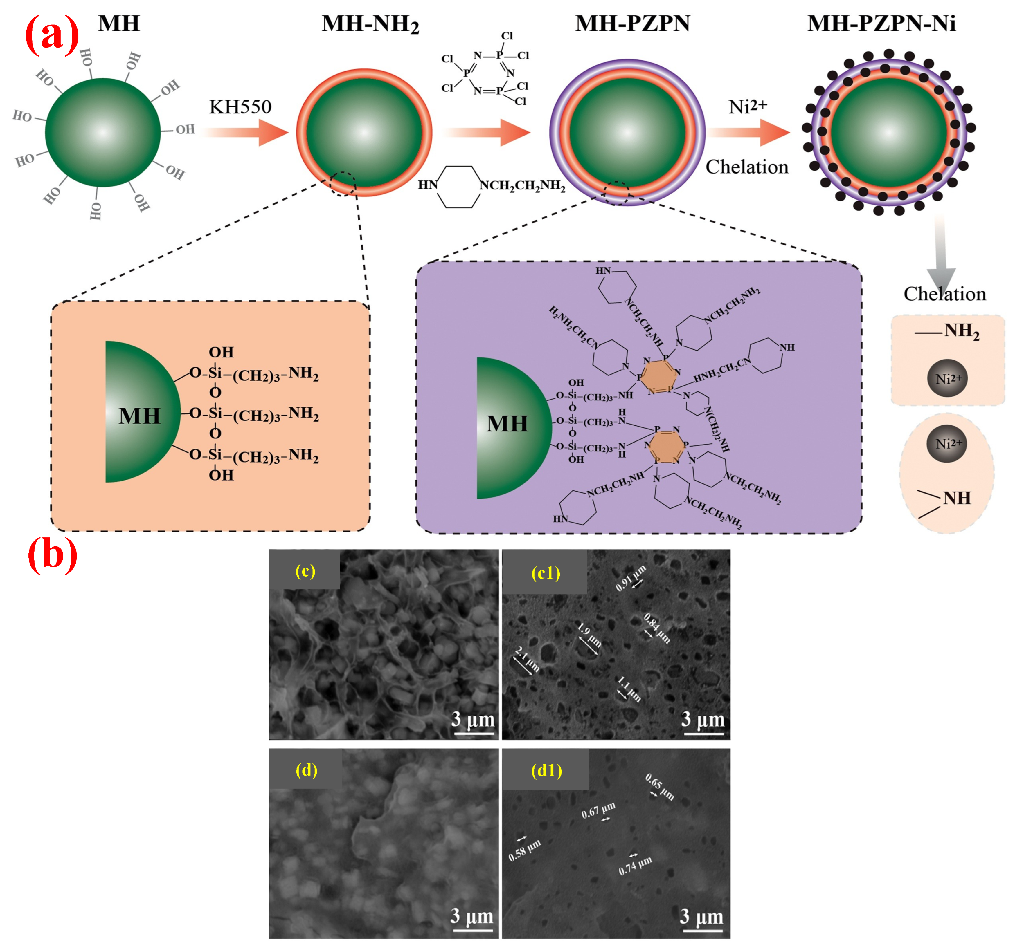 Polymers 14 02876 g004 Polymers 14 02876 g004
