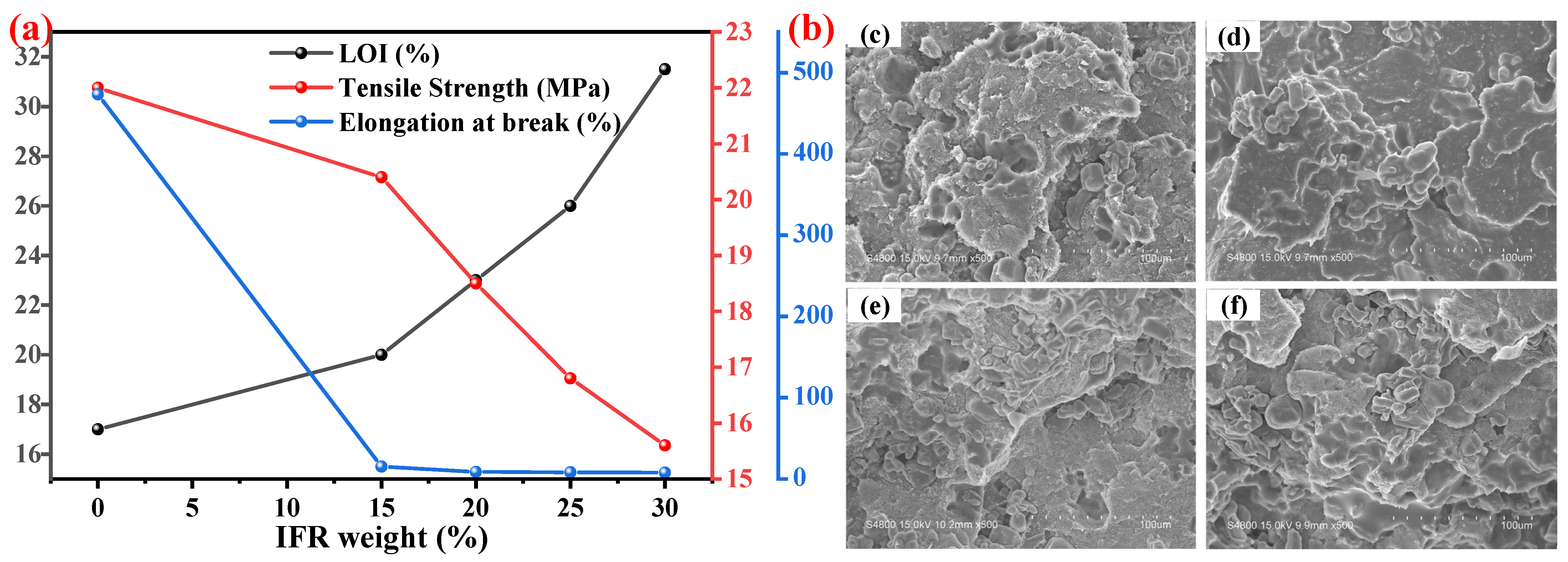 Polymers | Free Full-Text | Recent Advances in Halogen-Free Flame 