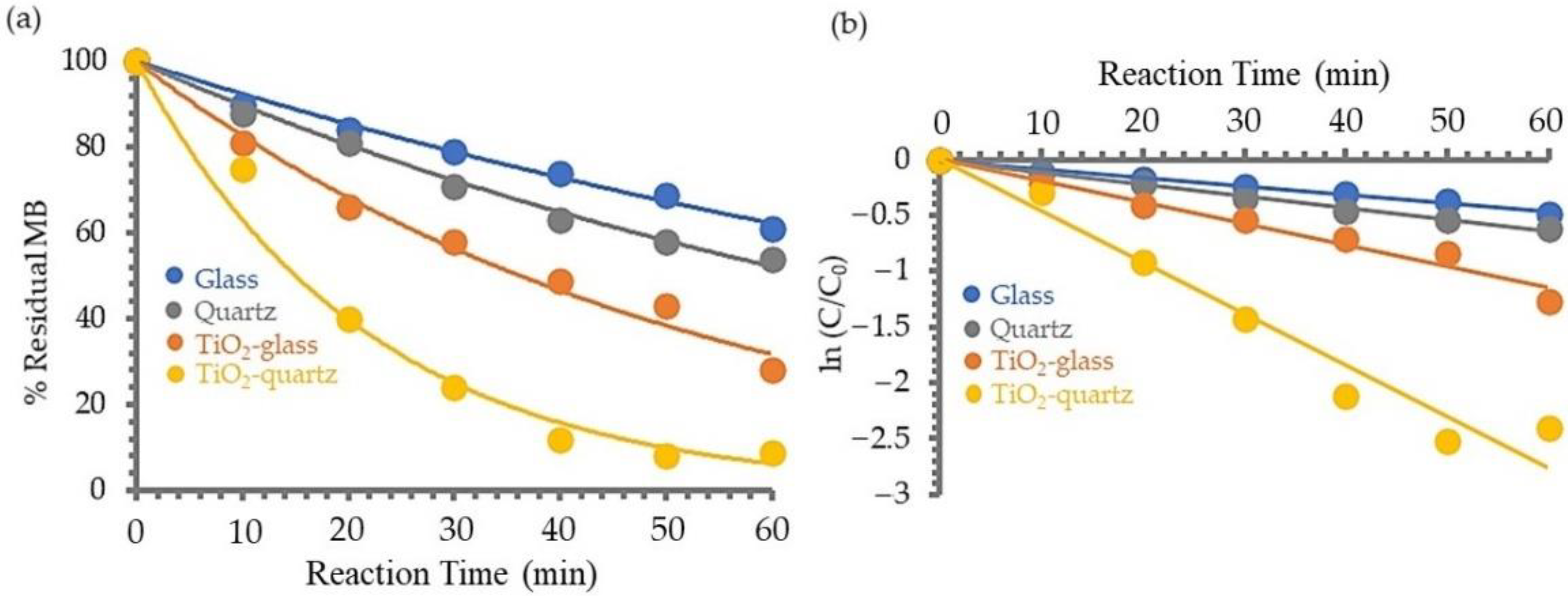 Polymers 14 02877 g003