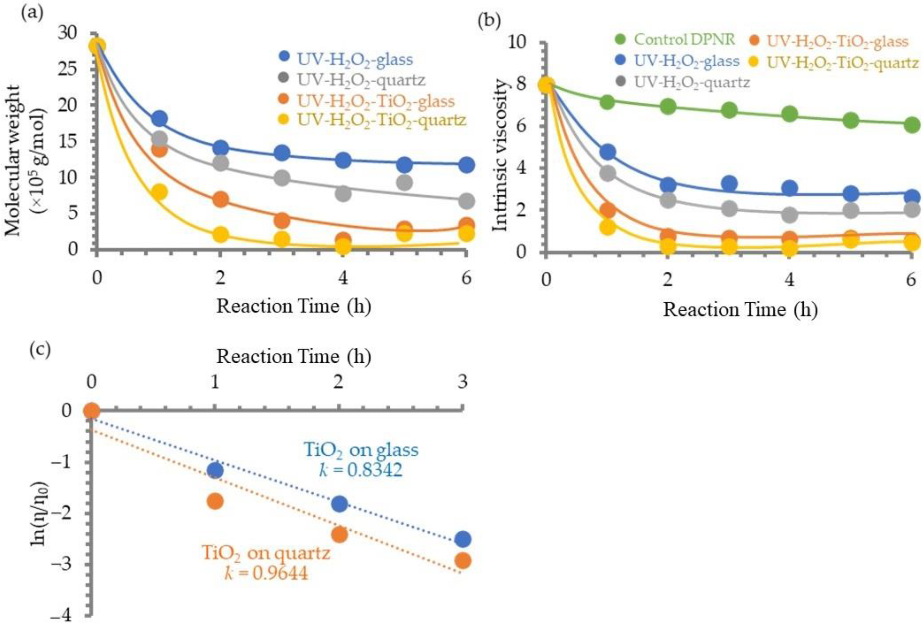 Polymers 14 02877 g004
