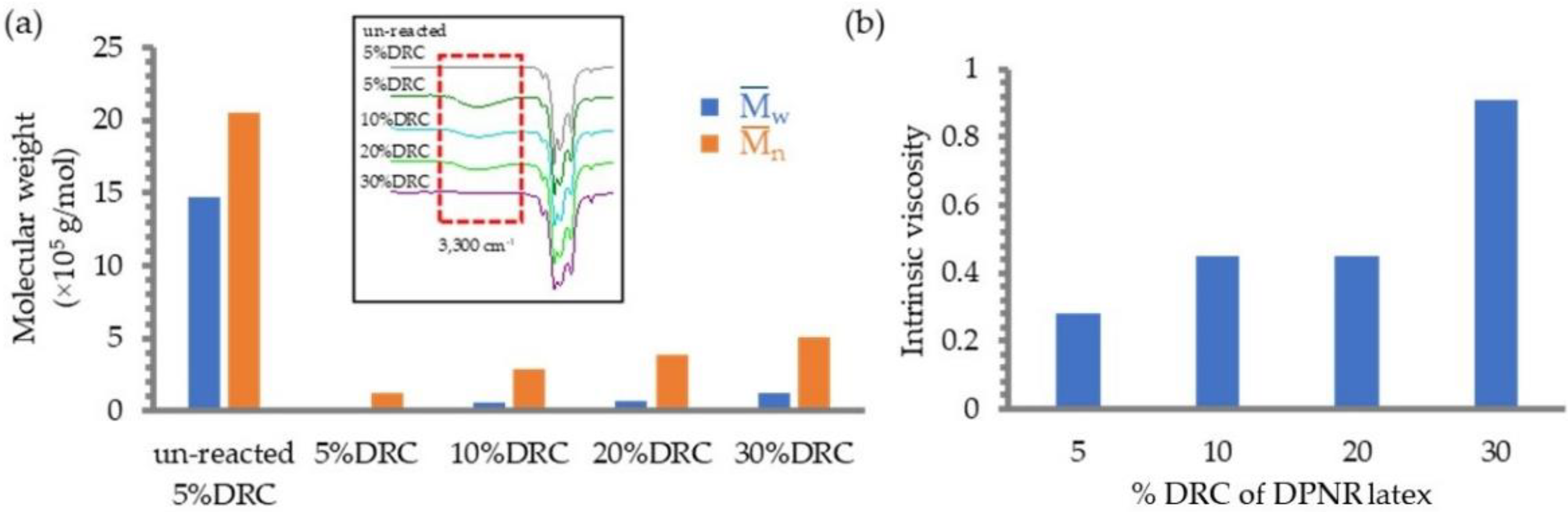 Polymers 14 02877 g006