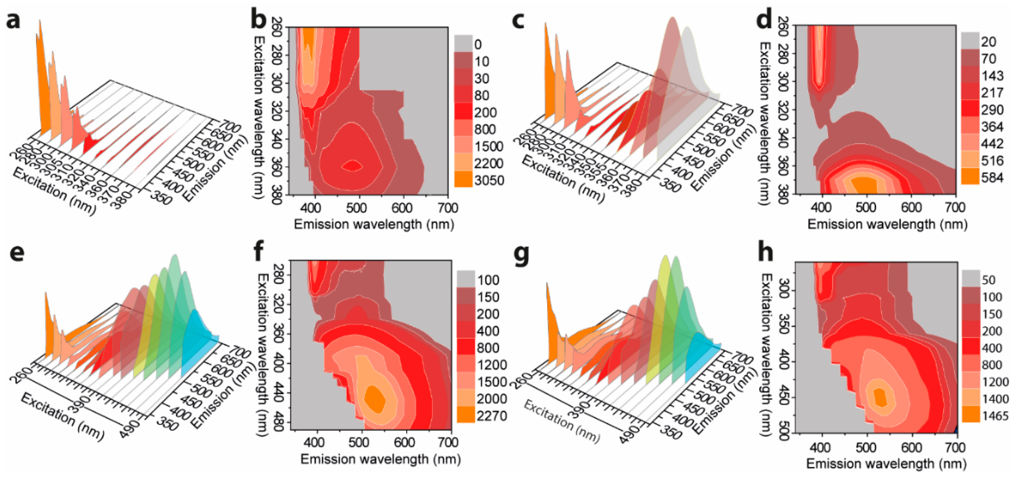 Polymers 14 02880 g003