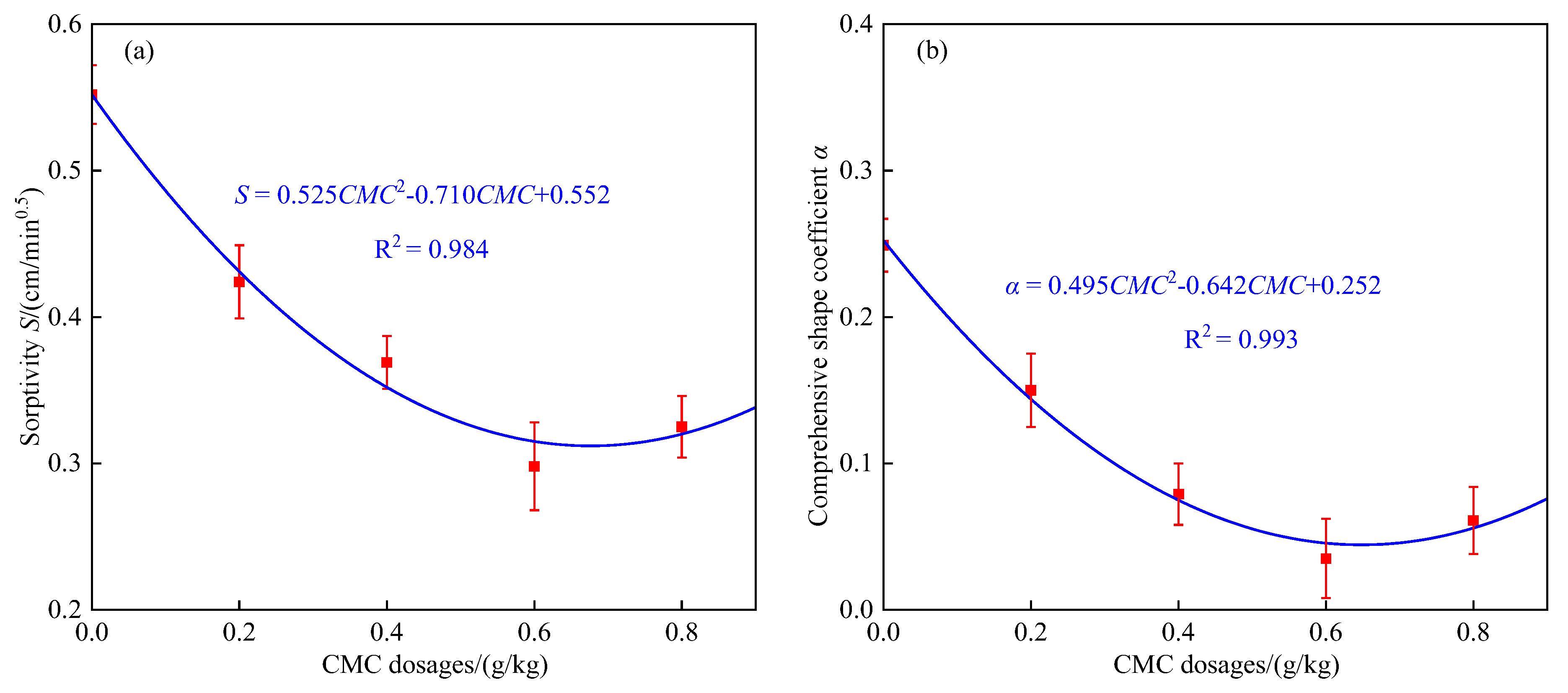 Polymers 14 02884 g003