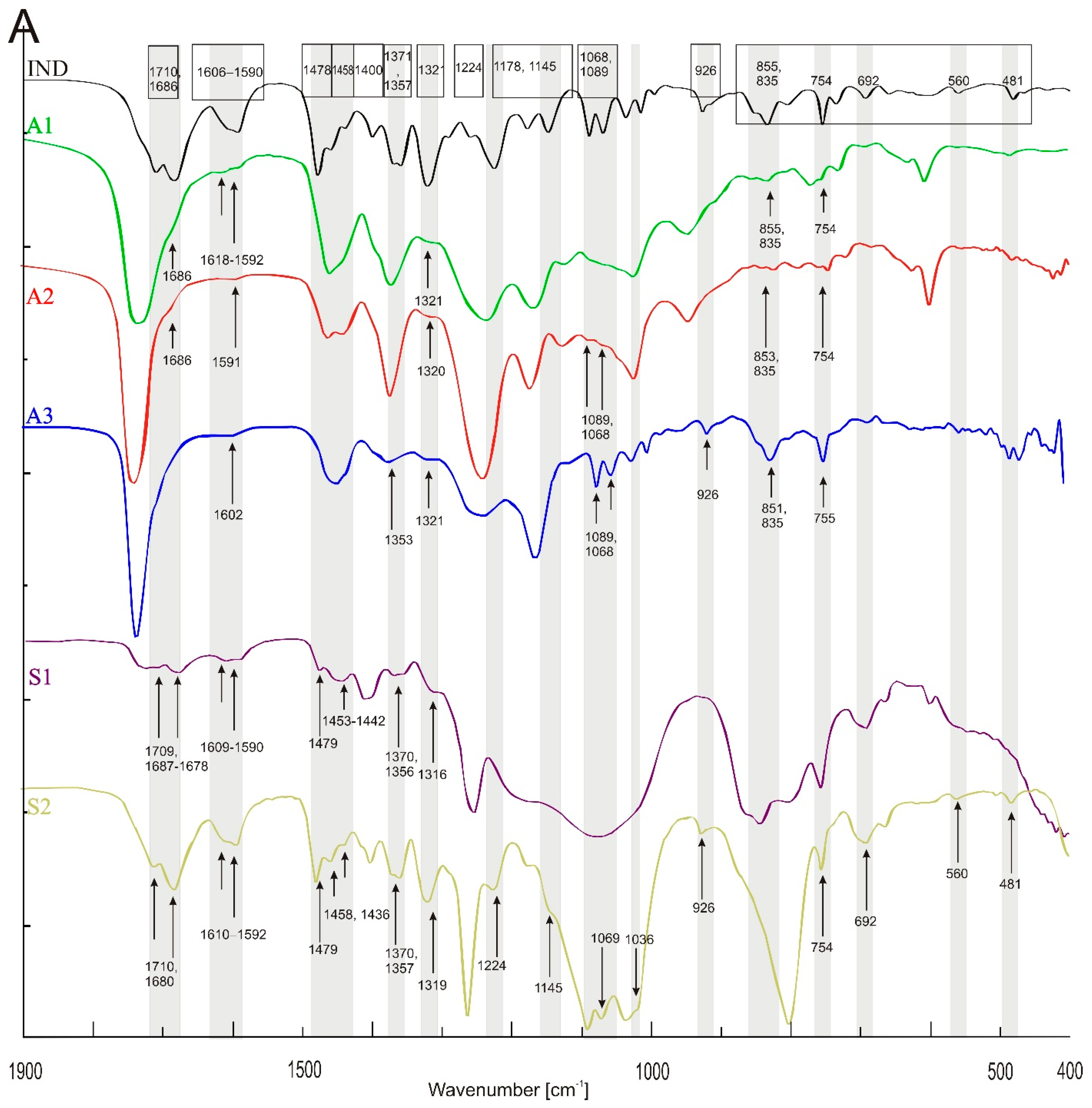 Polymers 14 02888 g002a