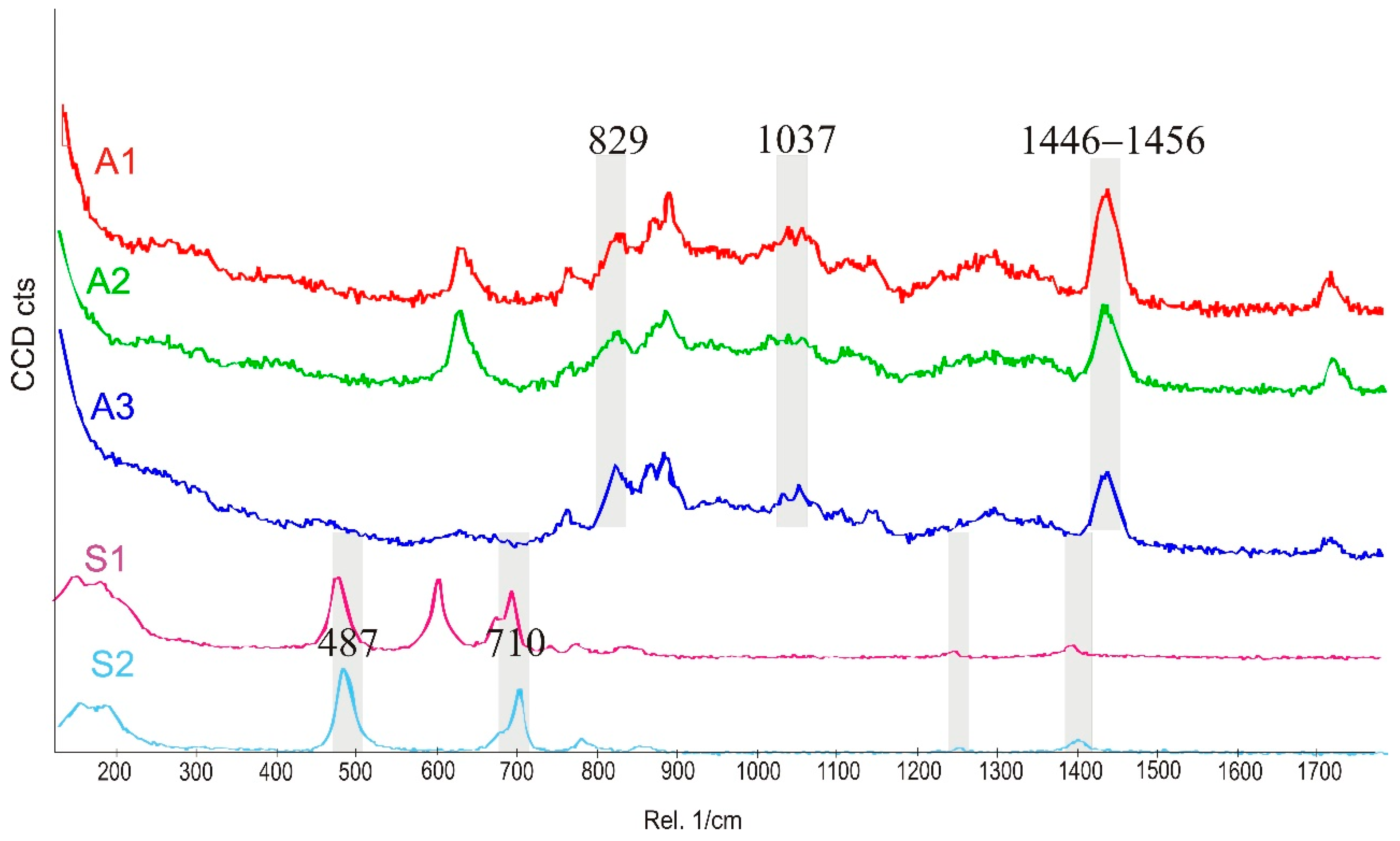 Polymers 14 02888 g003