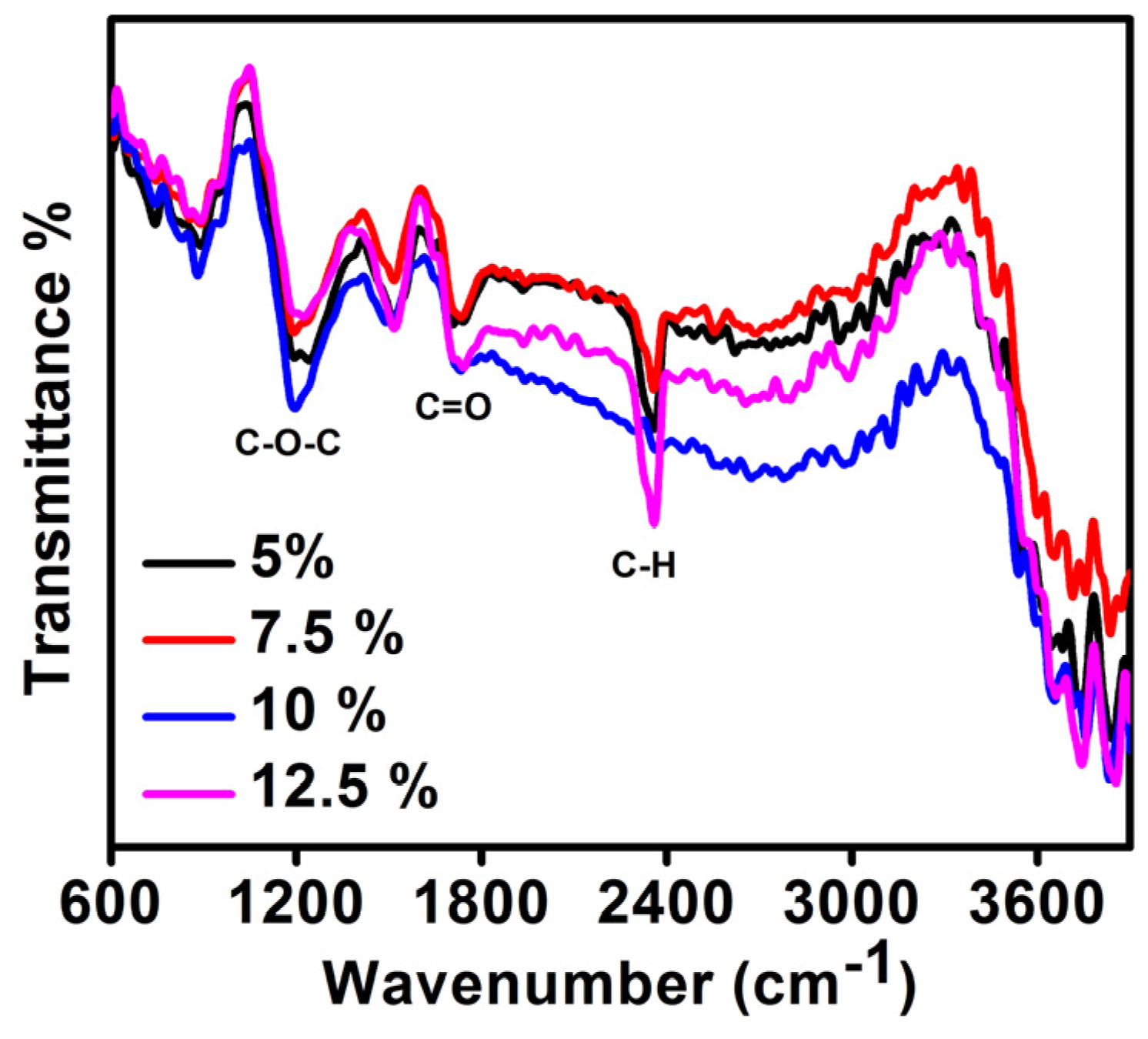 Polymers 14 02891 g004