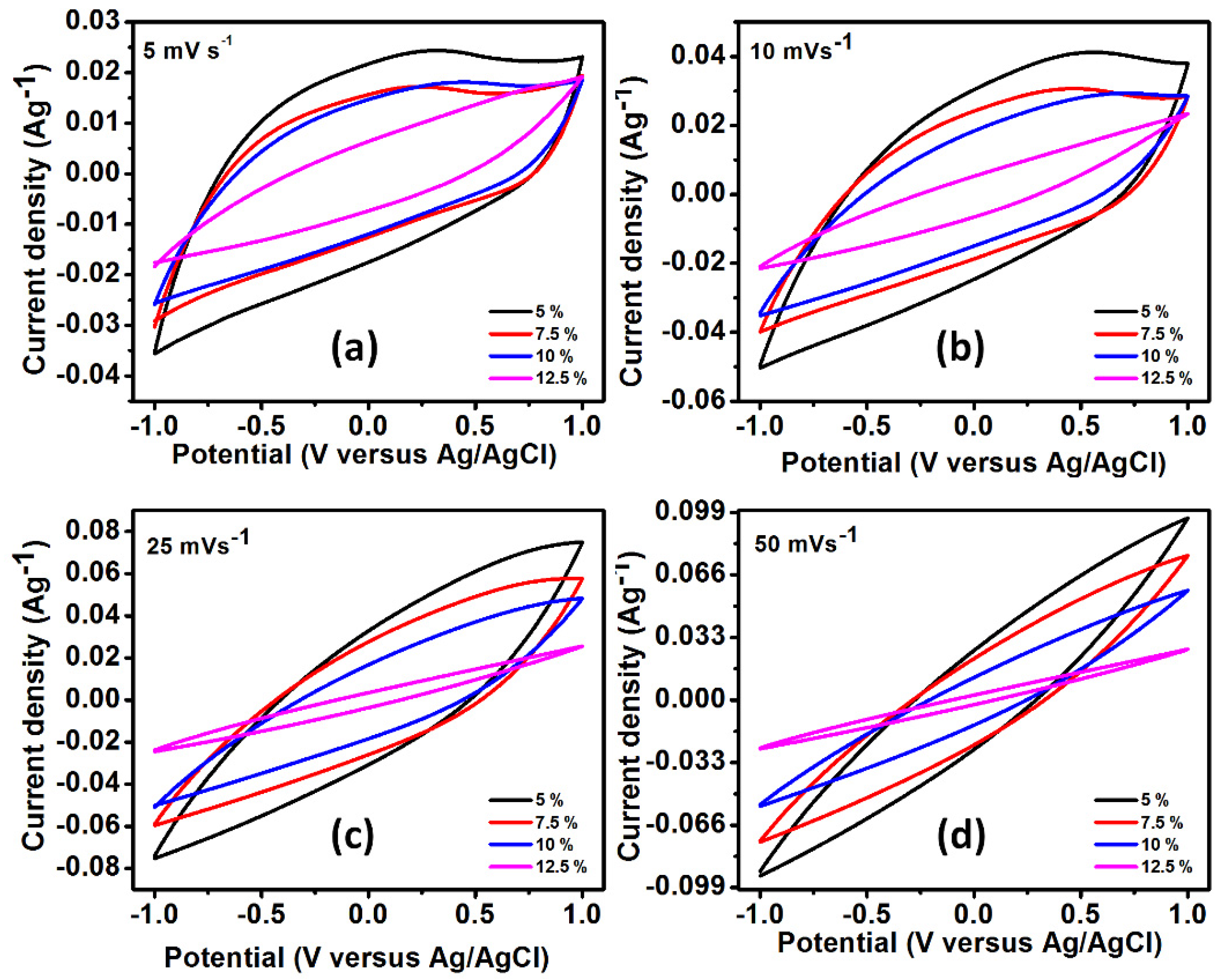 Polymers 14 02891 g005