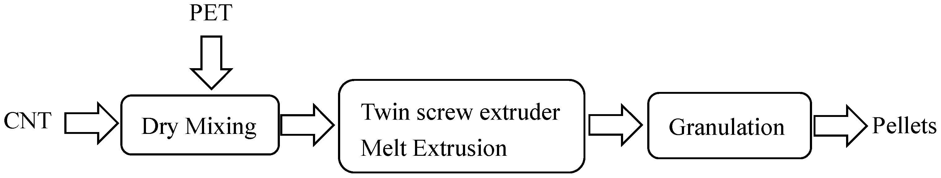 Polymers 14 02892 g001