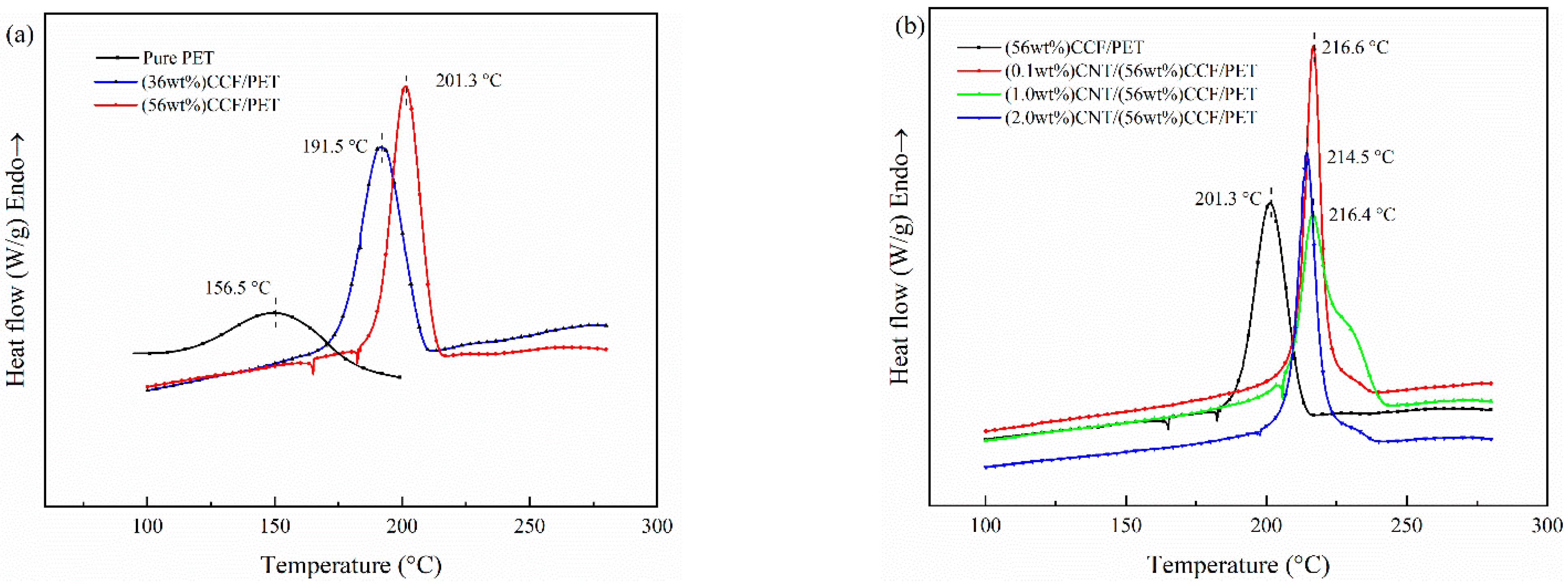 Polymers 14 02892 g008