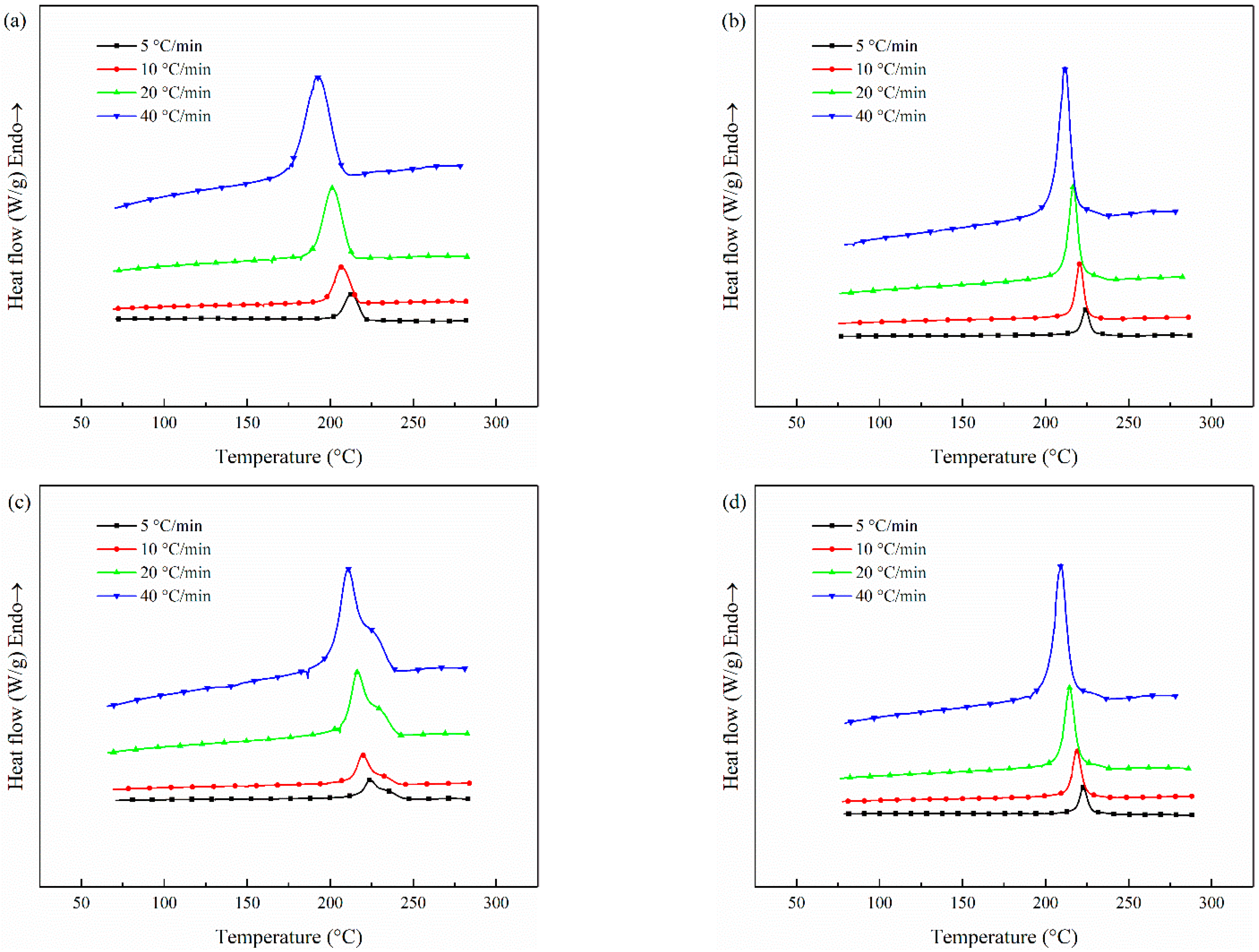 Polymers 14 02892 g009