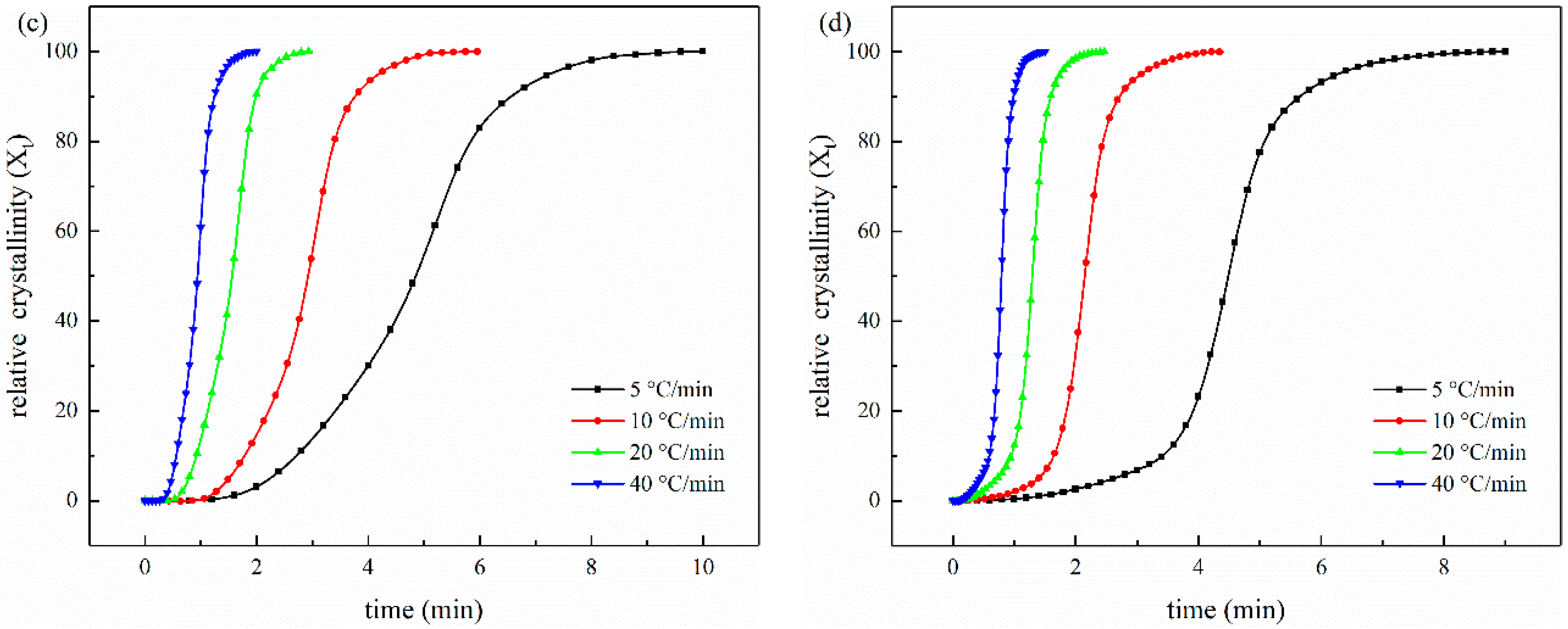 Polymers 14 02892 g010b