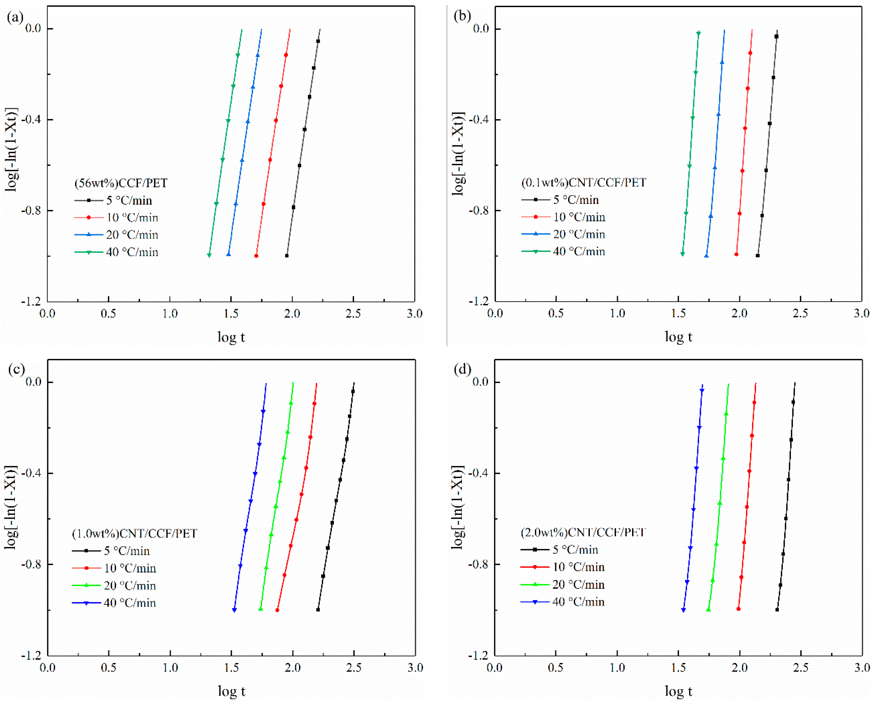 Polymers 14 02892 g011