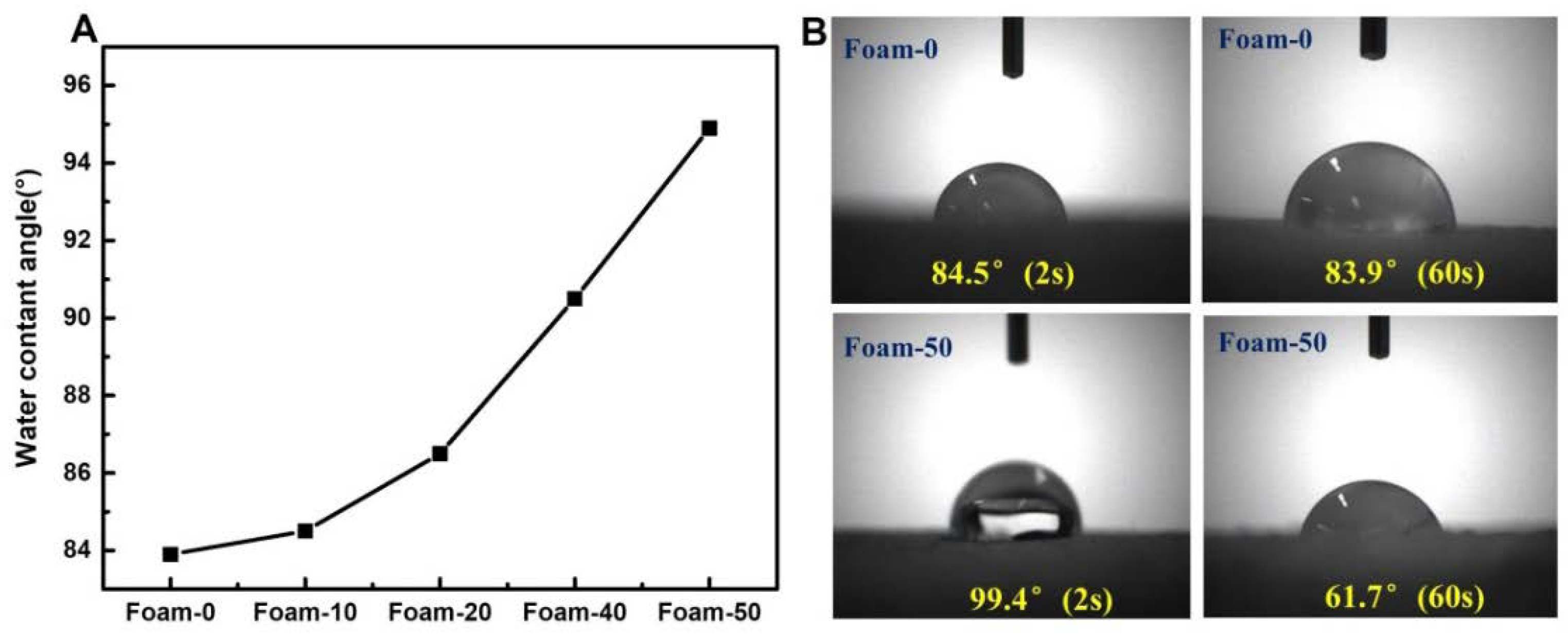 Polymers 14 02893 g003