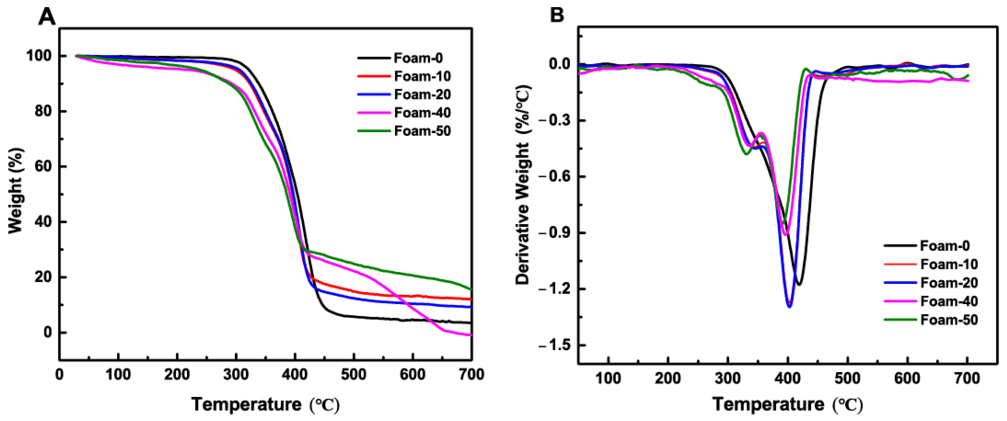 Polymers 14 02893 g004