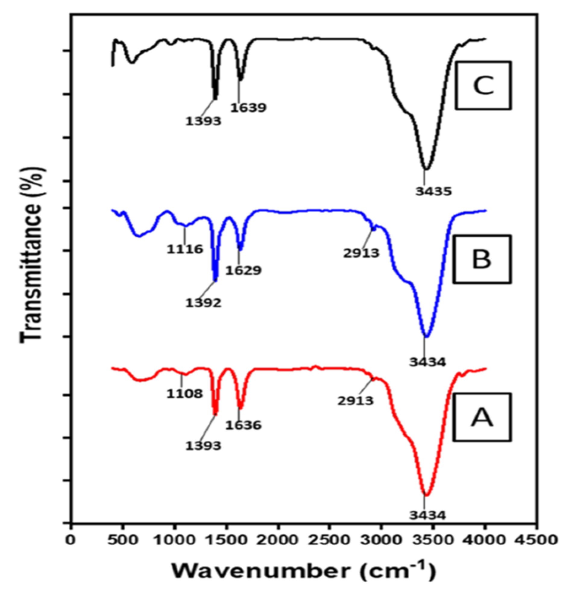 Polymers 14 02898 g008