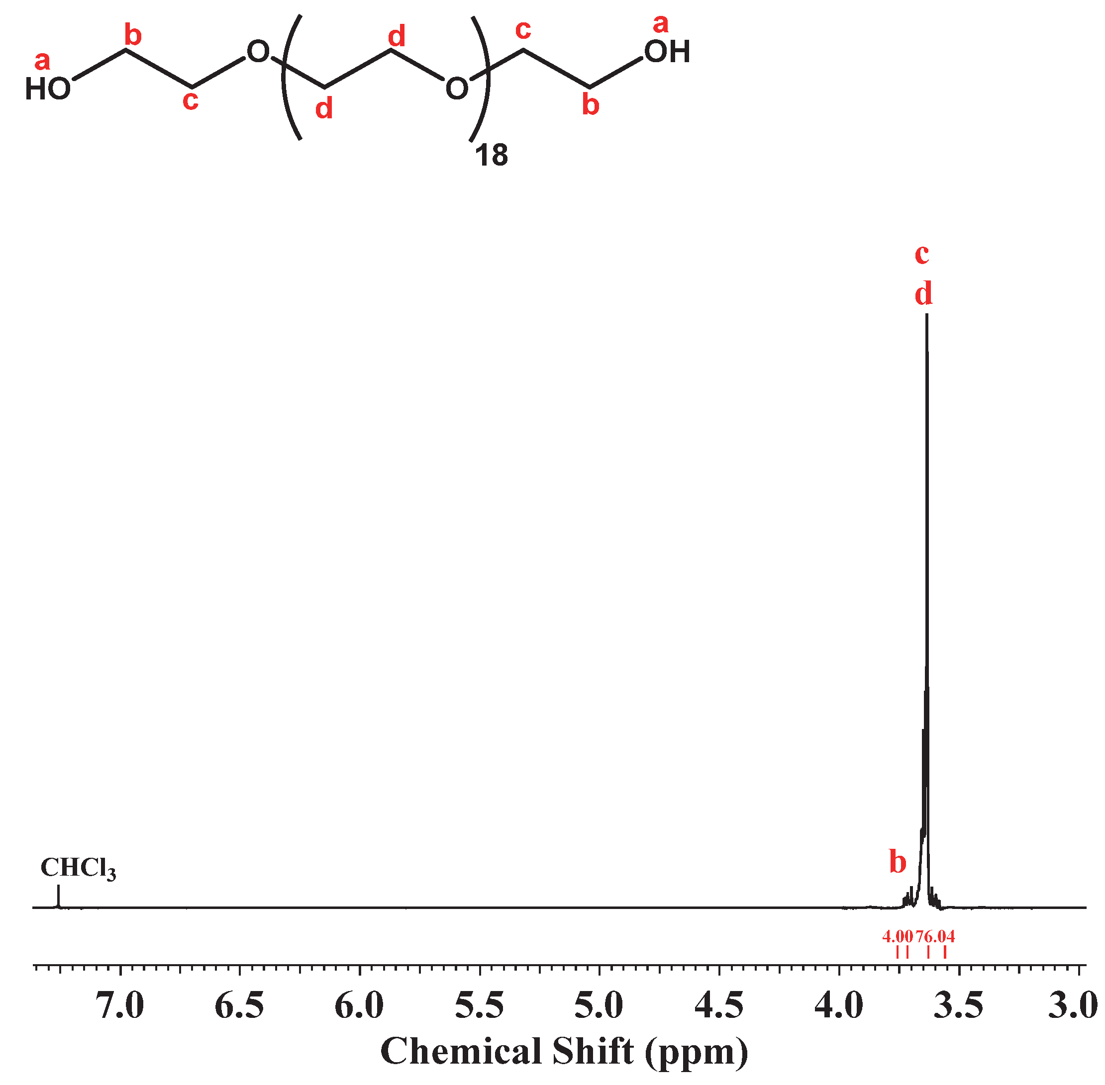 Polymers 14 02900 g001