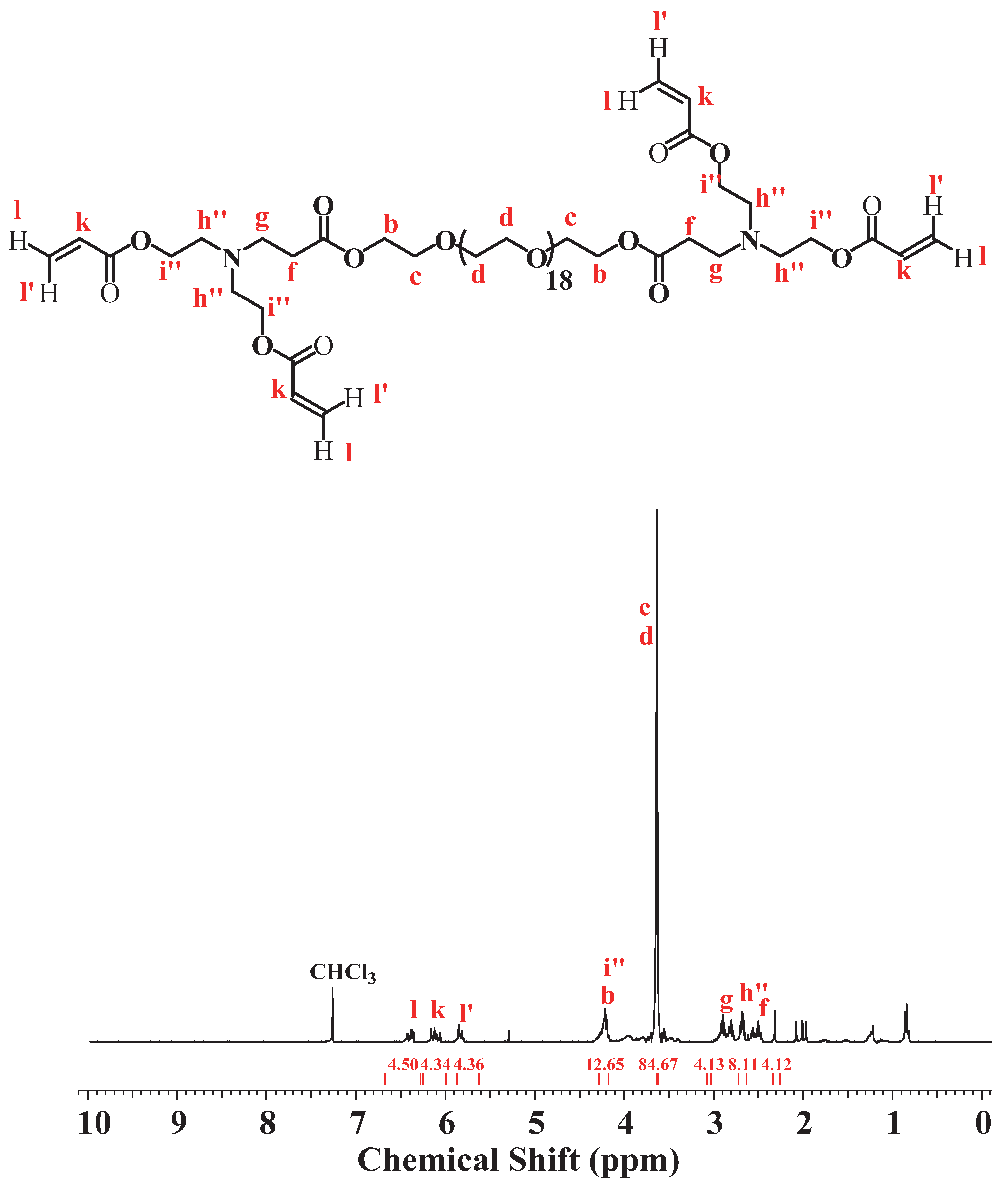 Polymers 14 02900 g004