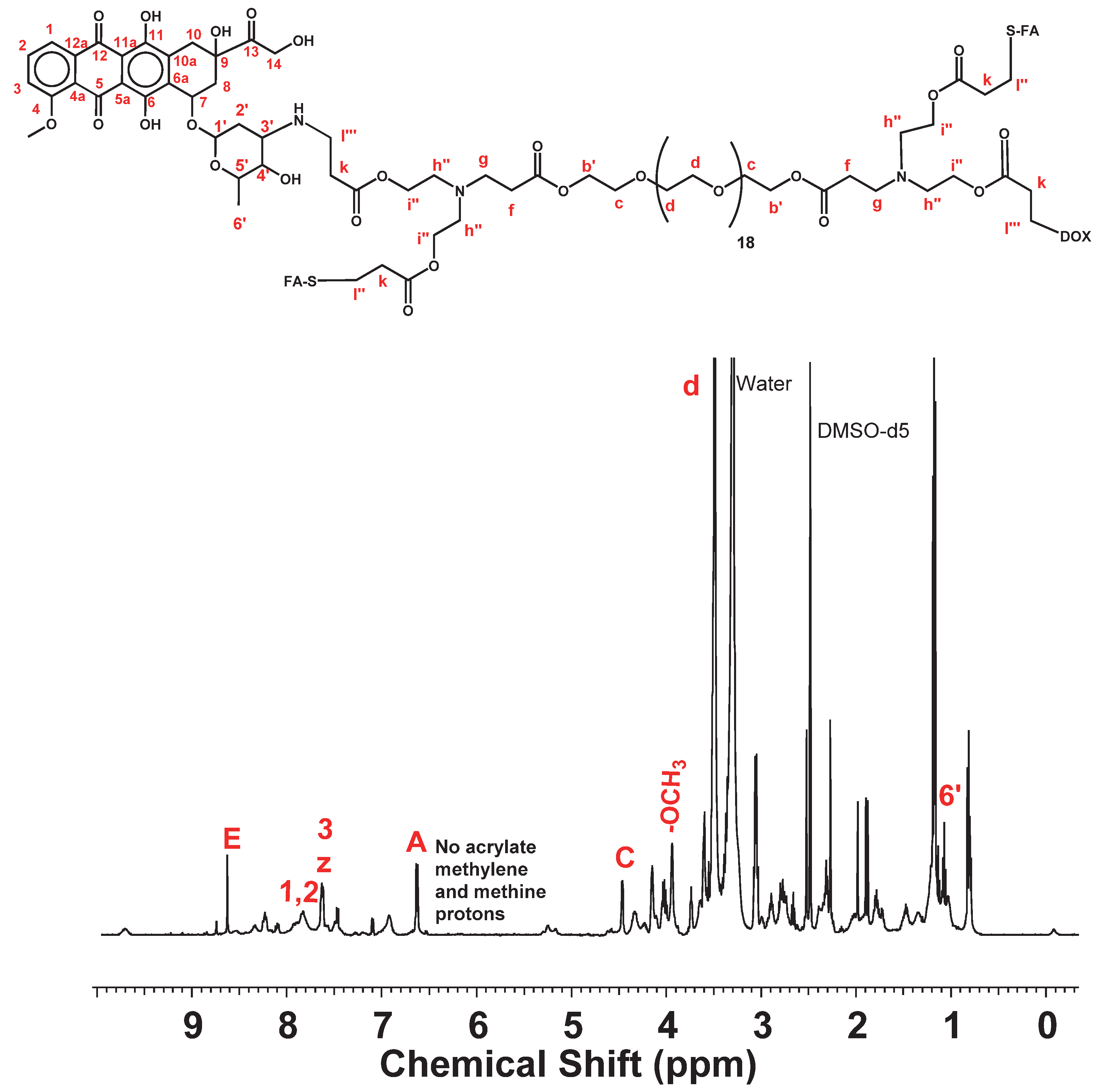 Polymers 14 02900 g008