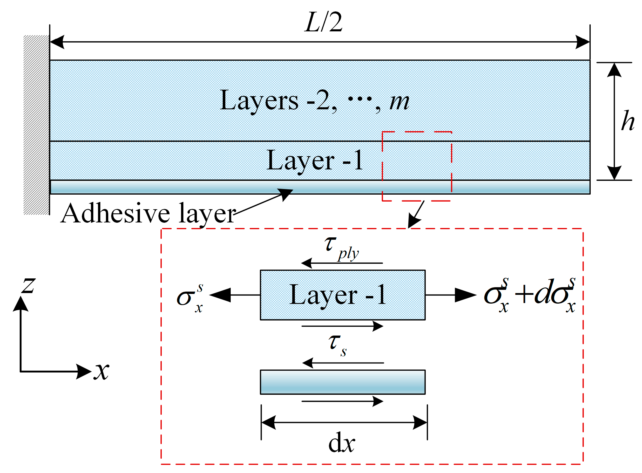 Polymers 14 02903 g002