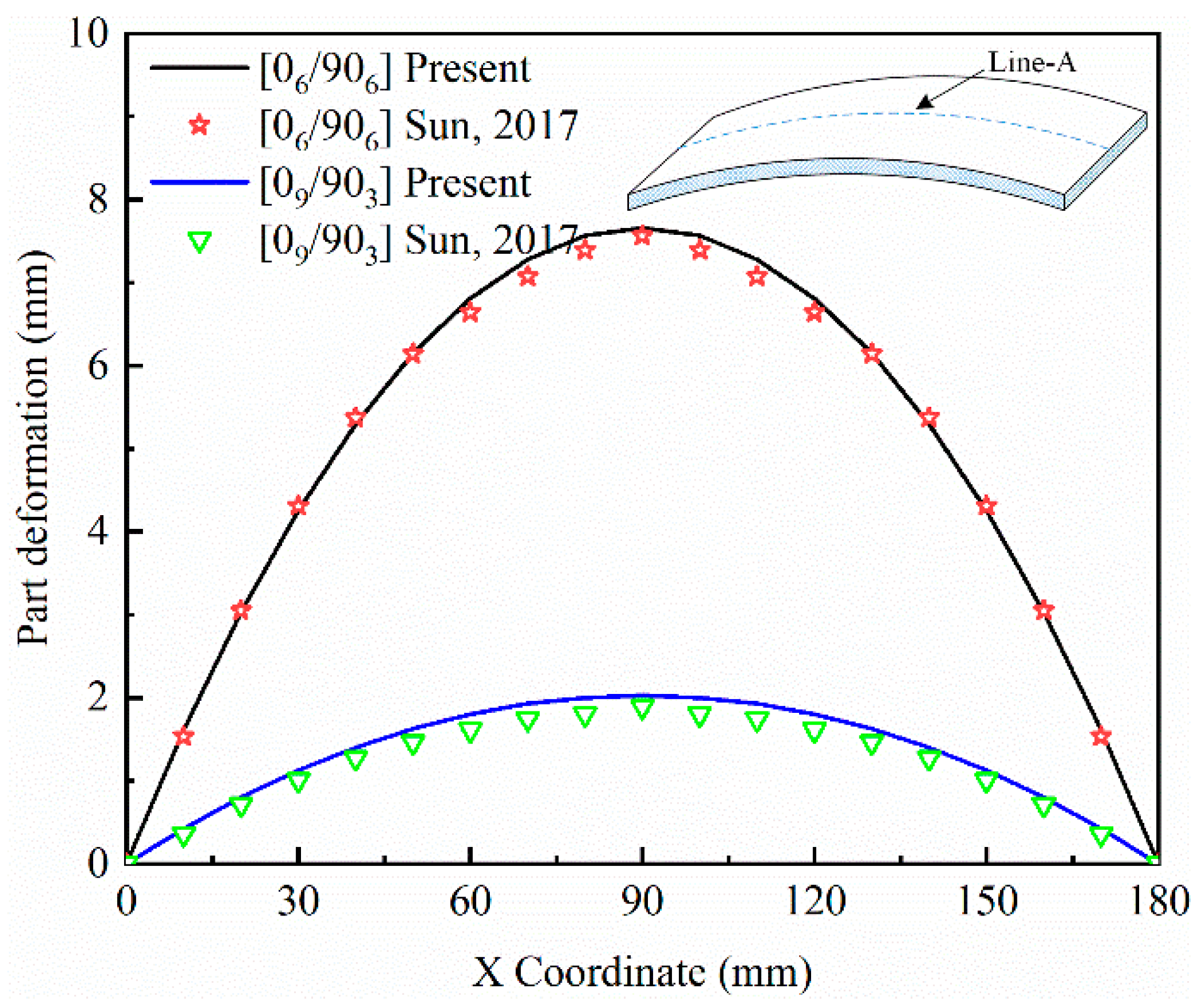 Polymers 14 02903 g003