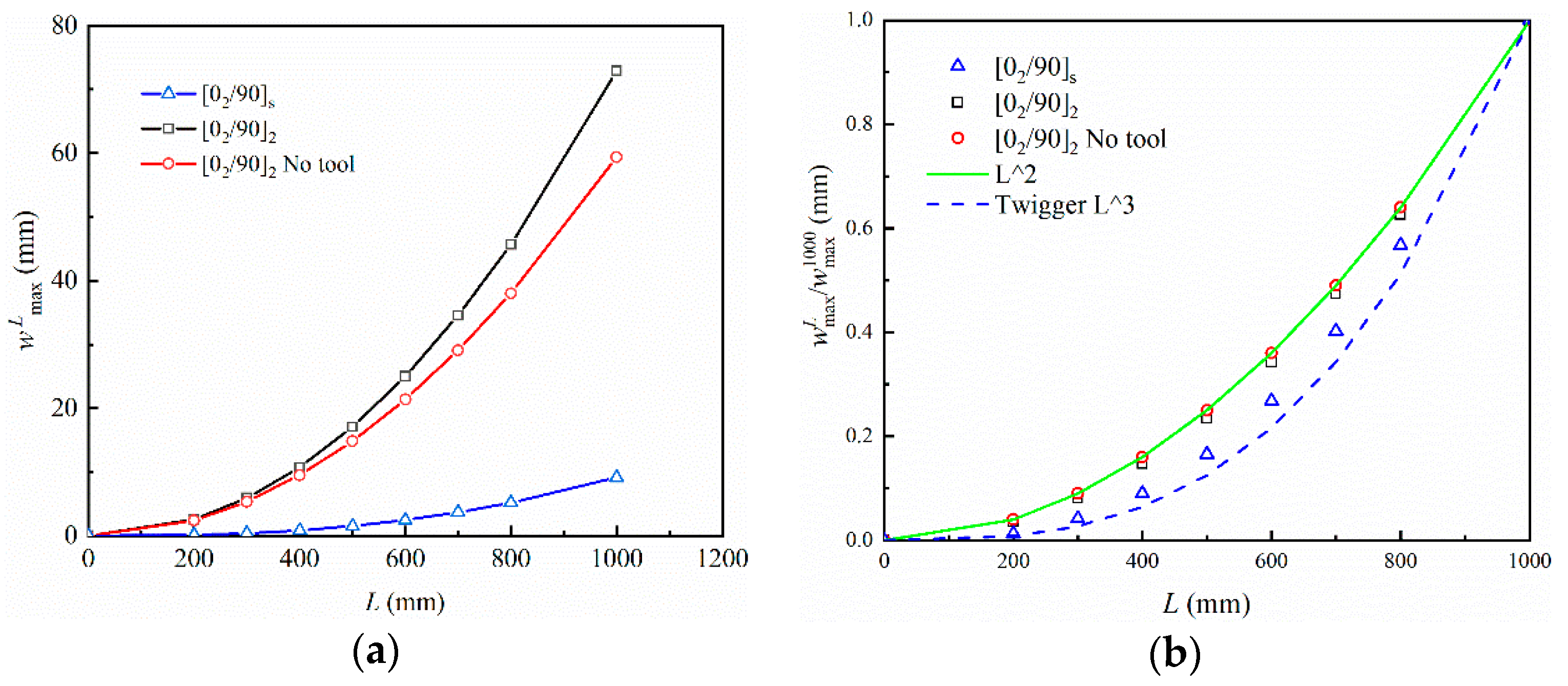 Polymers 14 02903 g004
