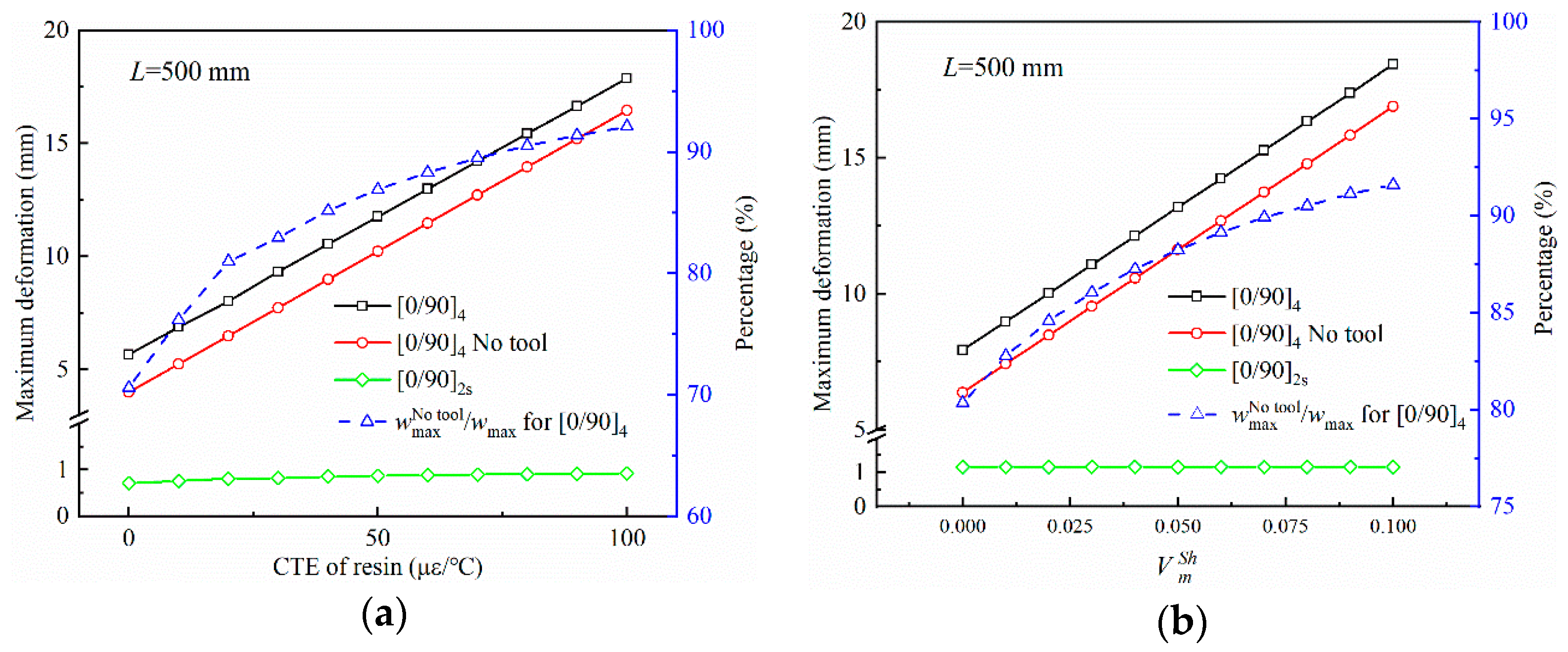 Polymers 14 02903 g008